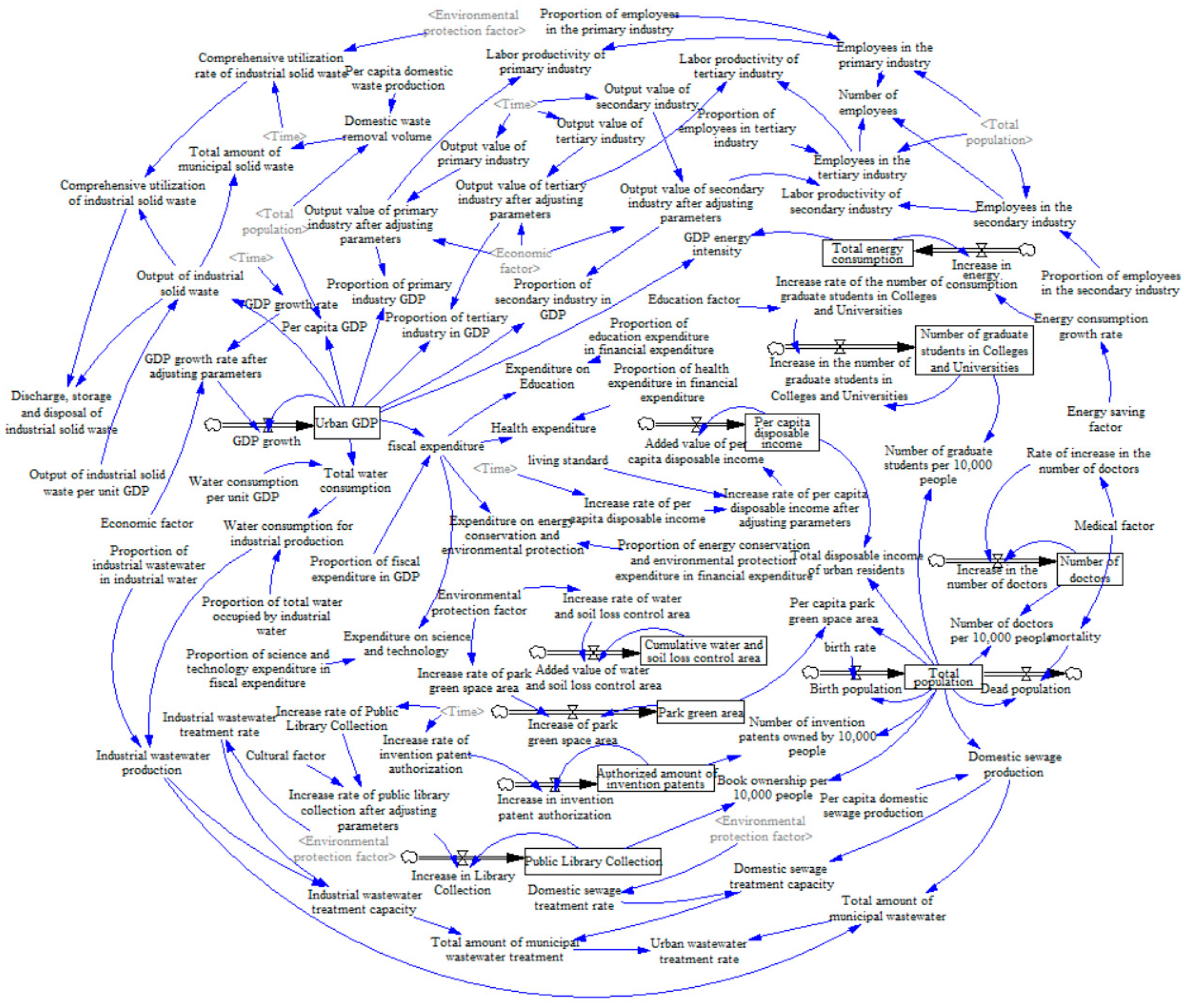Systems 12 00259 g004