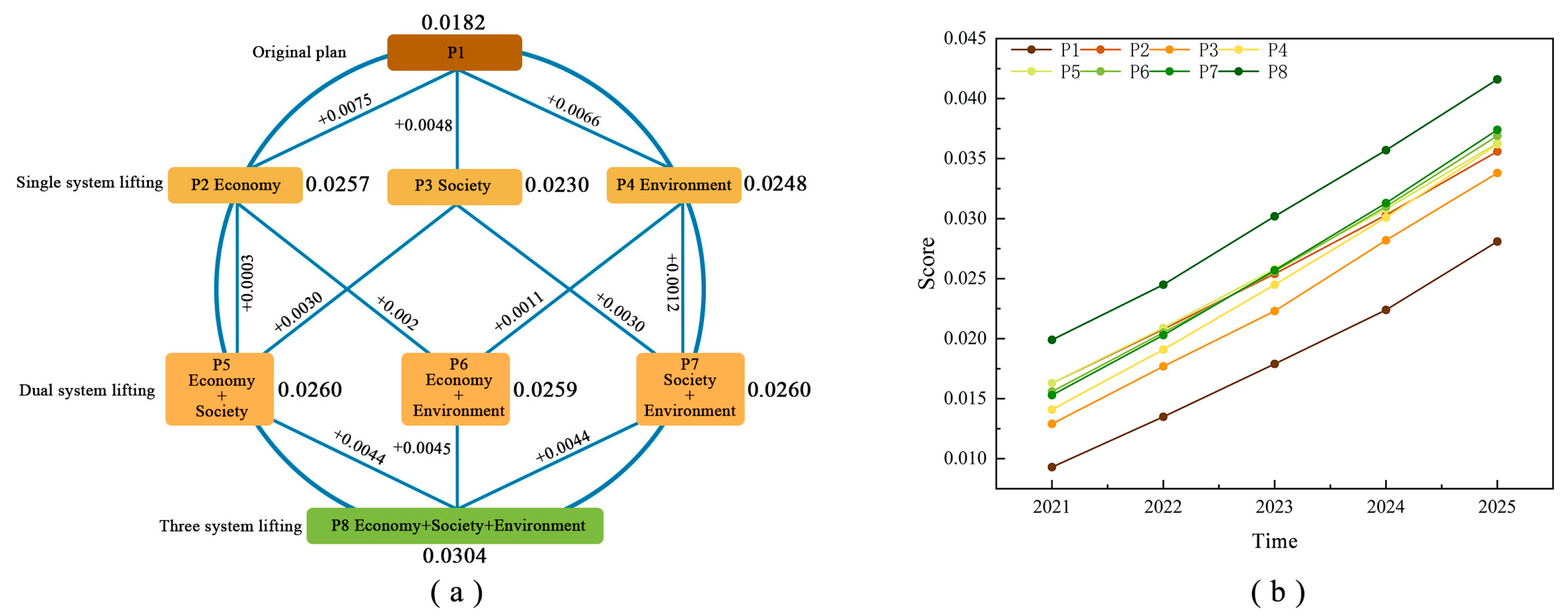Systems 12 00259 g006