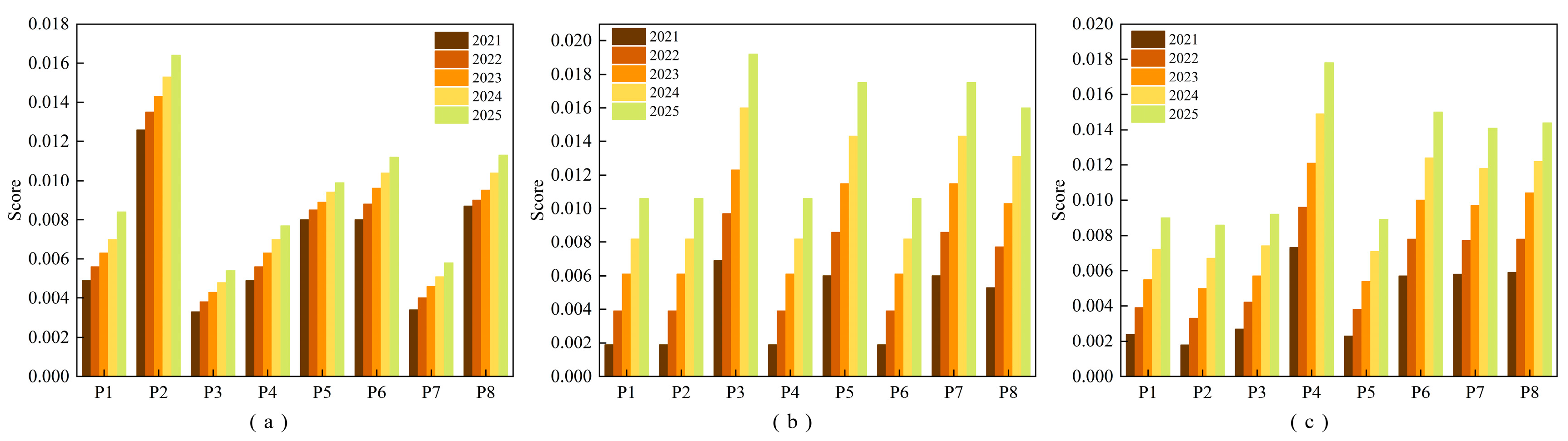 Systems 12 00259 g007