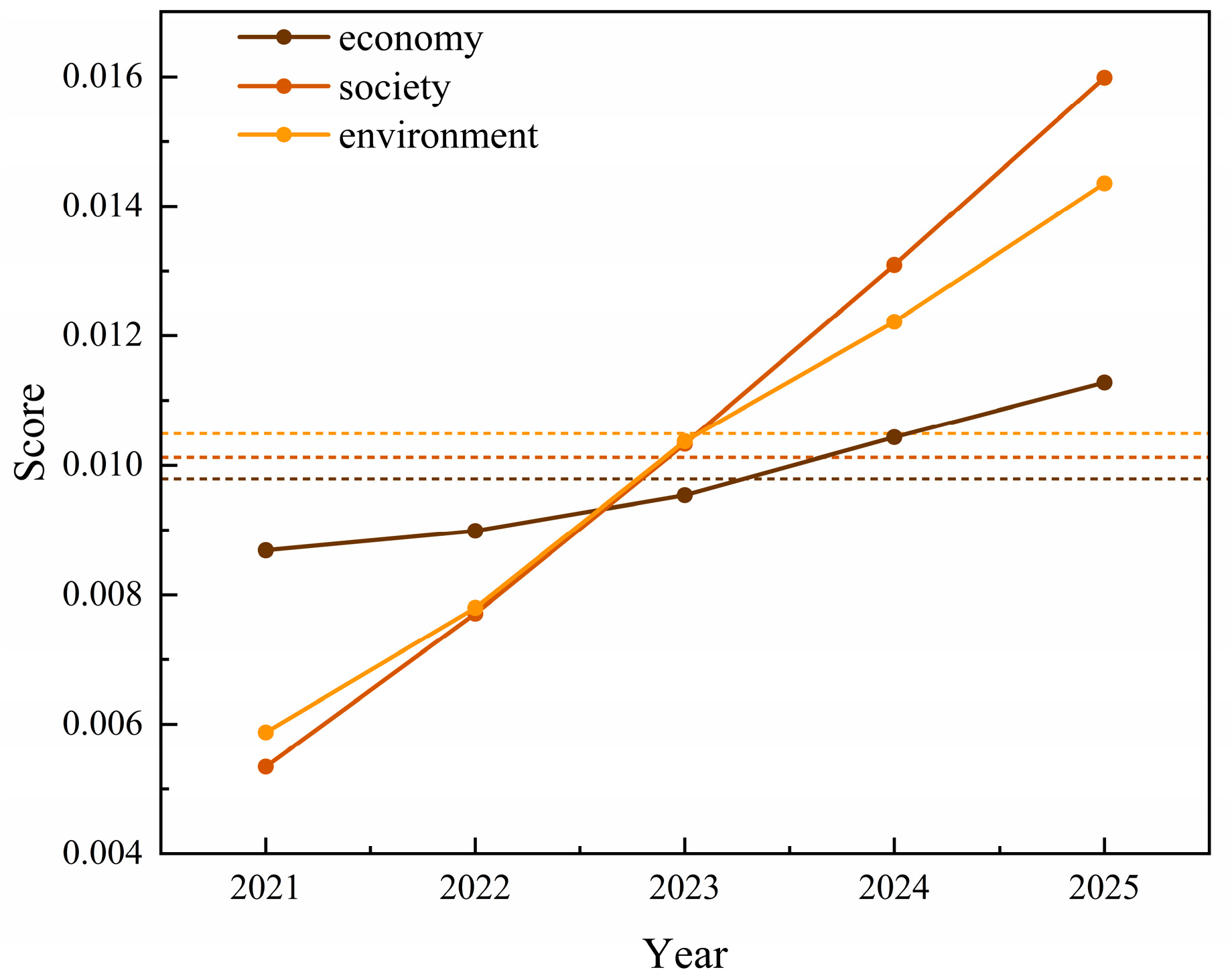 Systems 12 00259 g008
