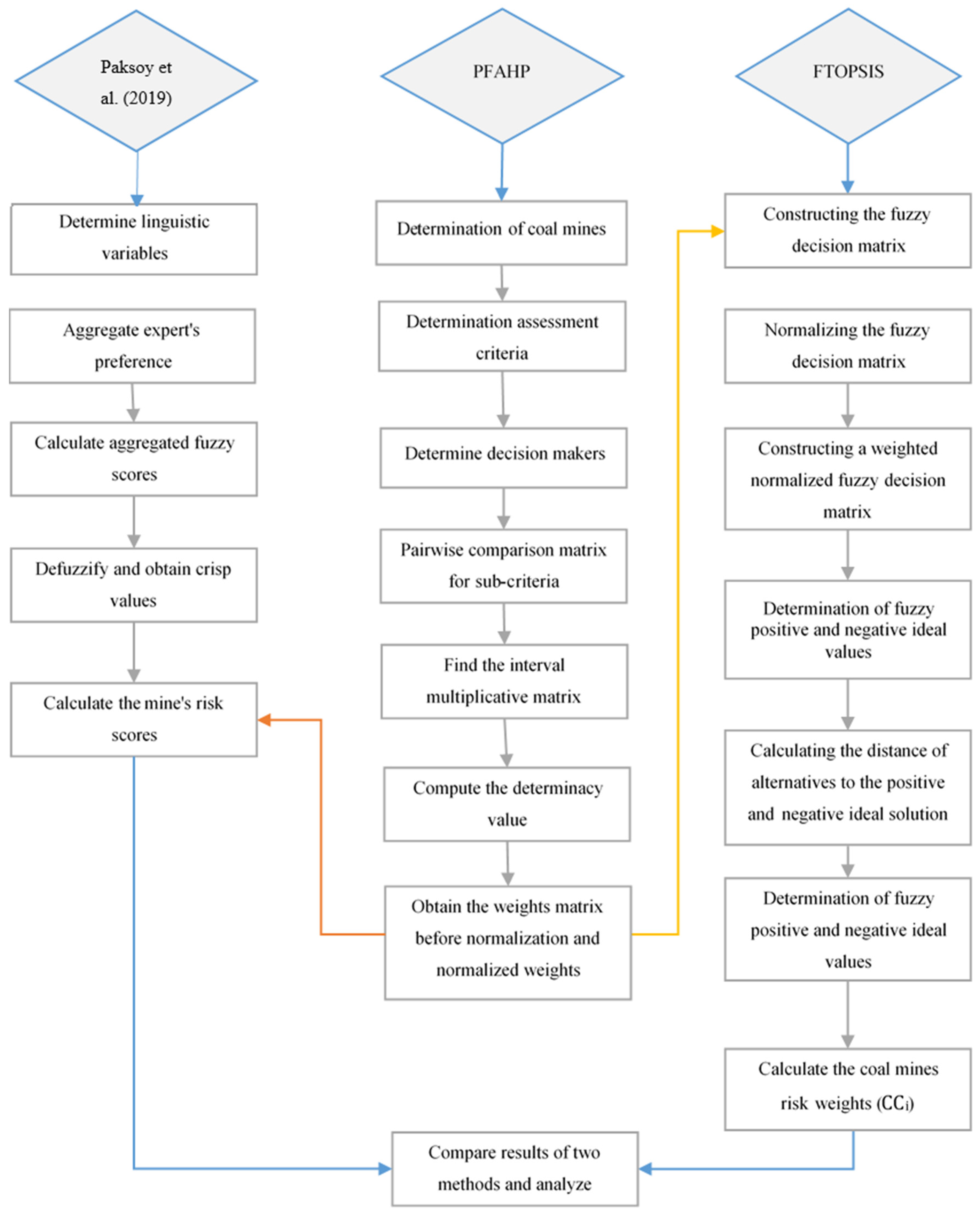 Systems 12 00267 g003