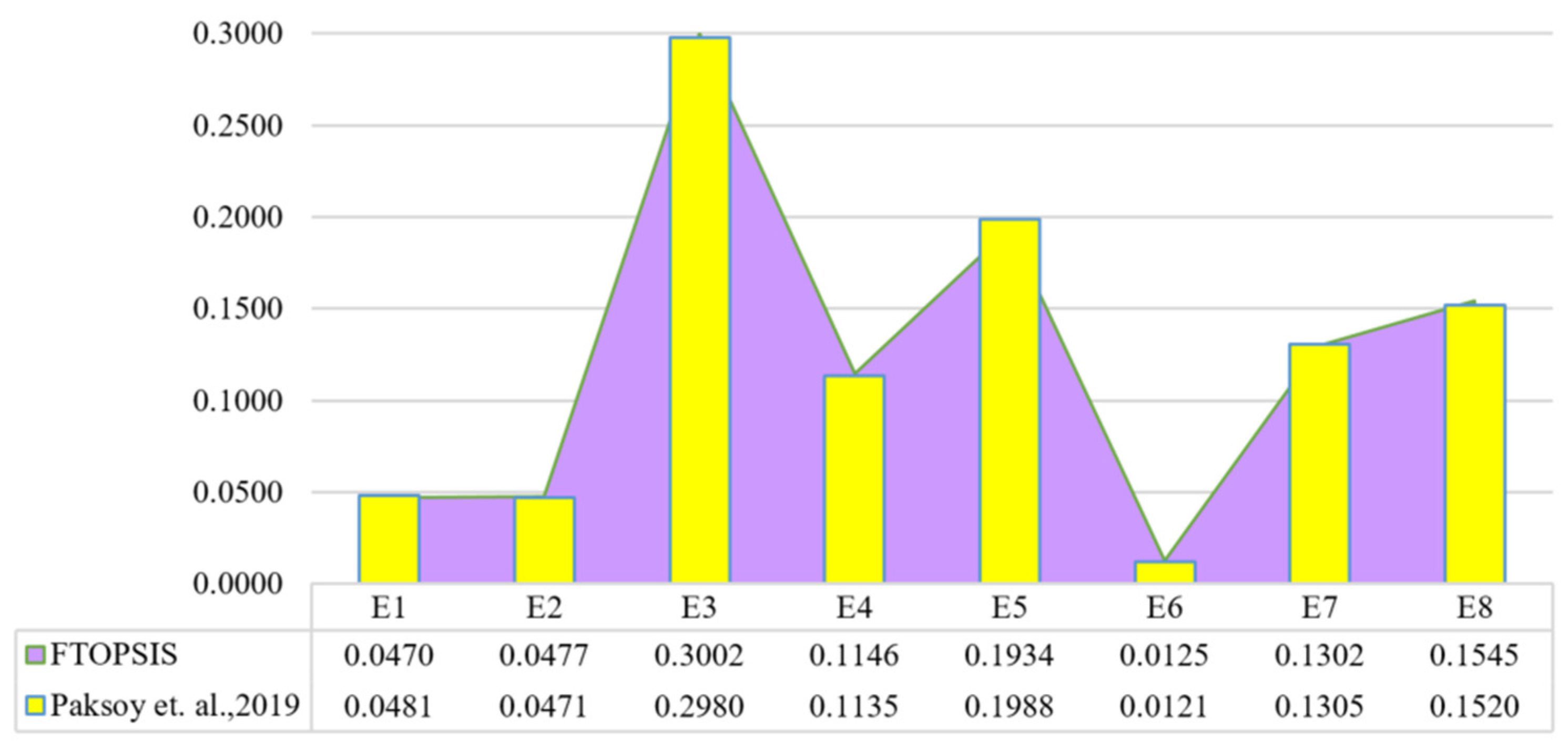 Systems 12 00267 g005