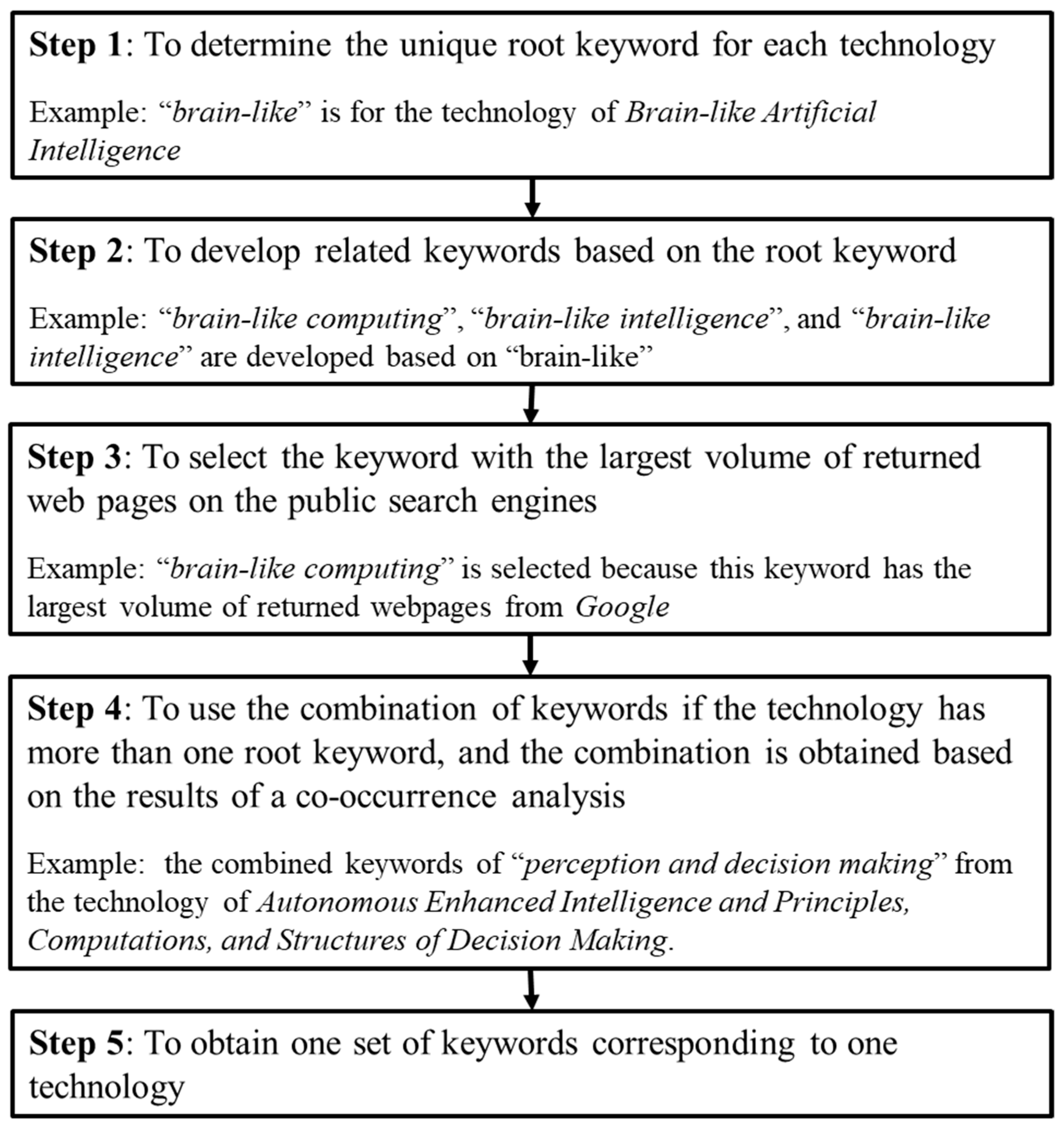 Systems 12 00268 g003