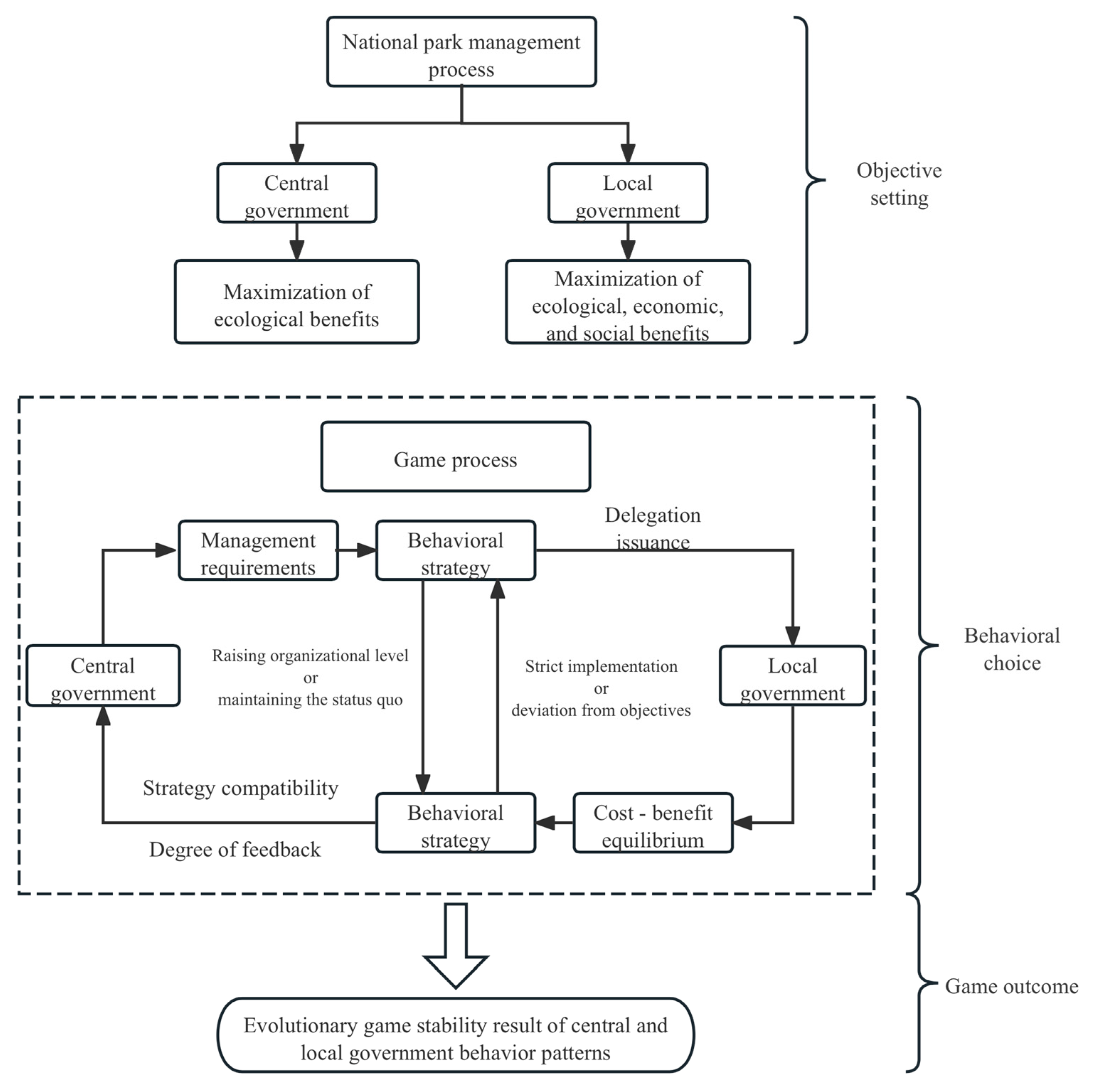 Systems 12 00270 g001