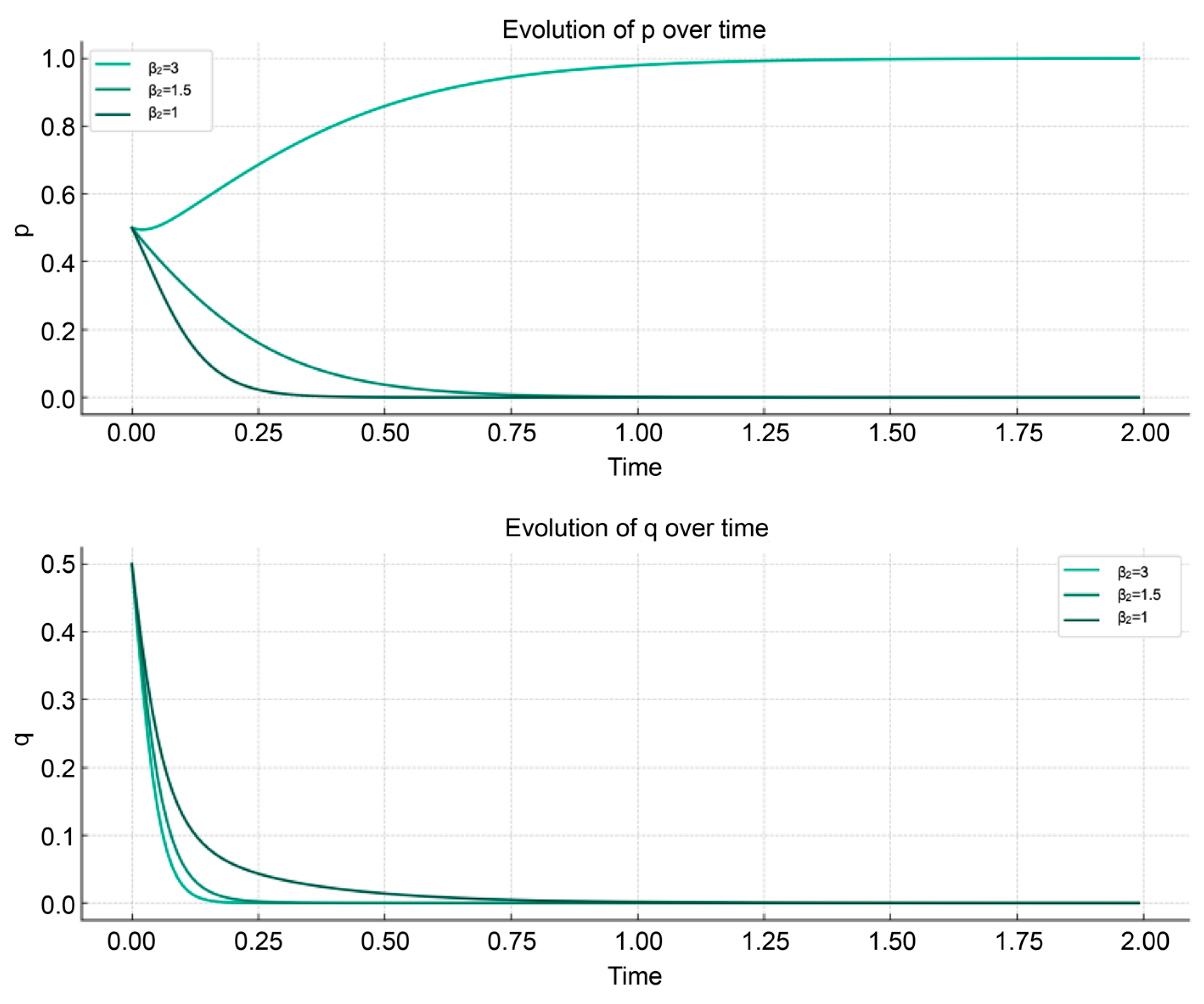 Systems 12 00270 g004
