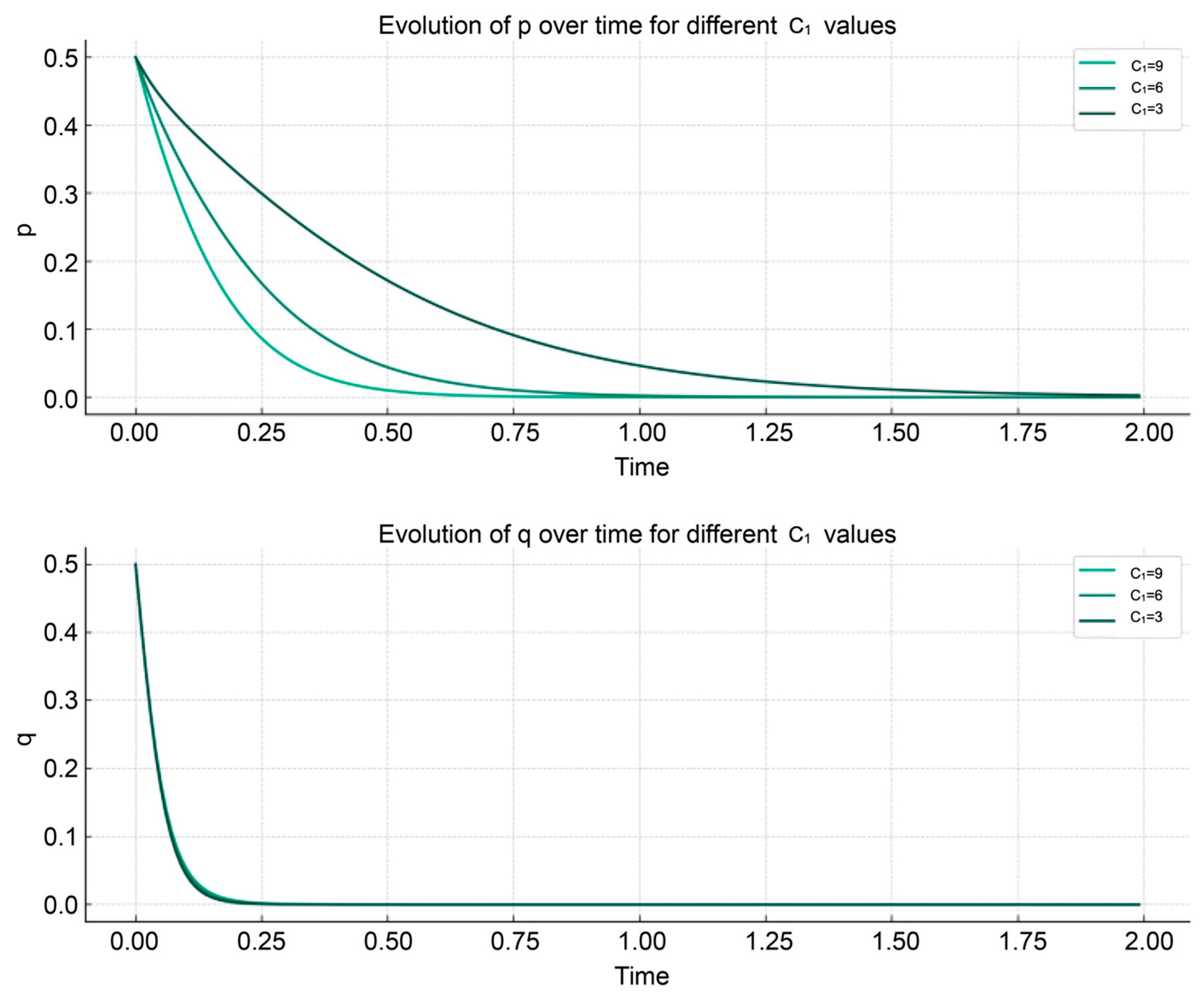 Systems 12 00270 g005