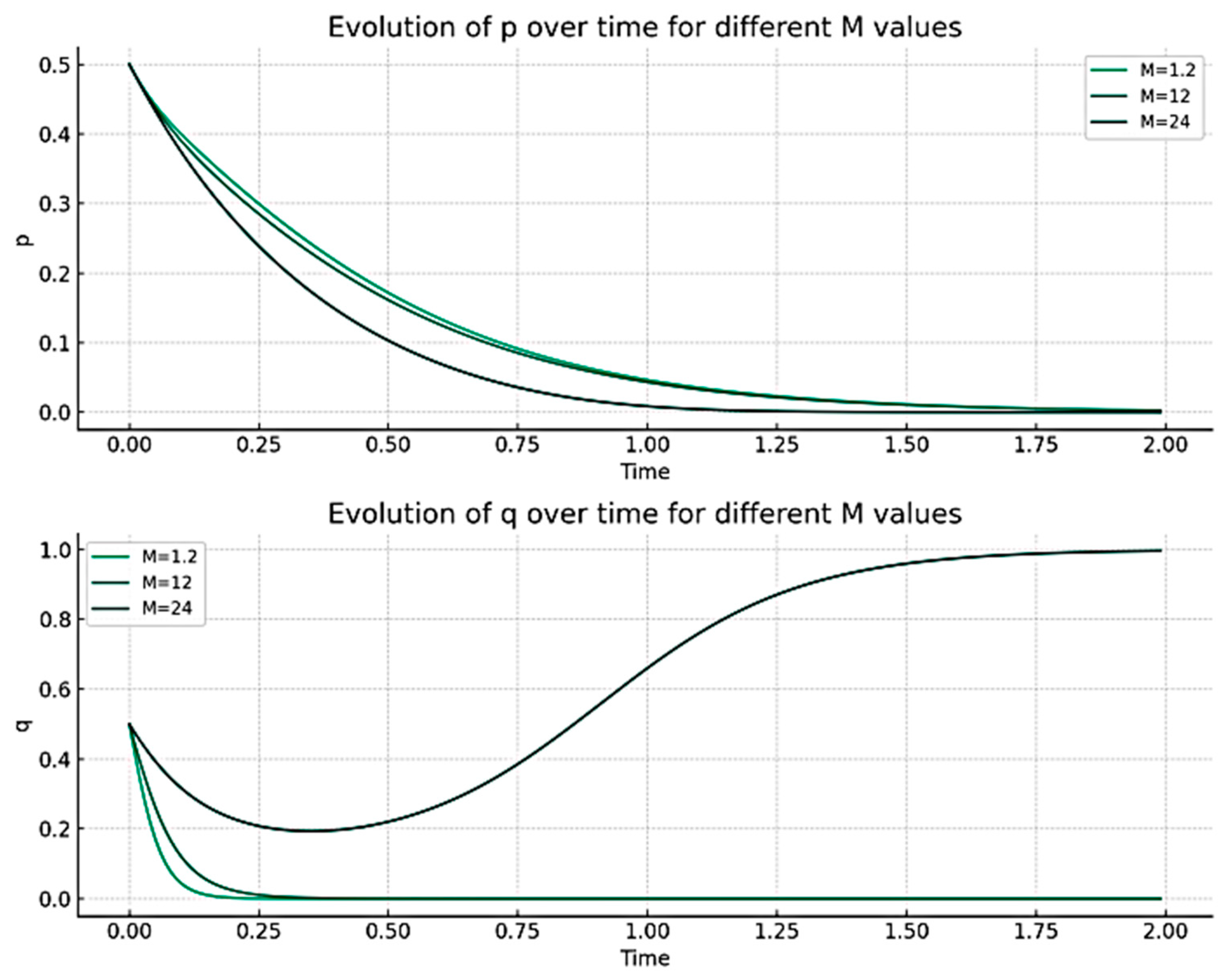 Systems 12 00270 g007