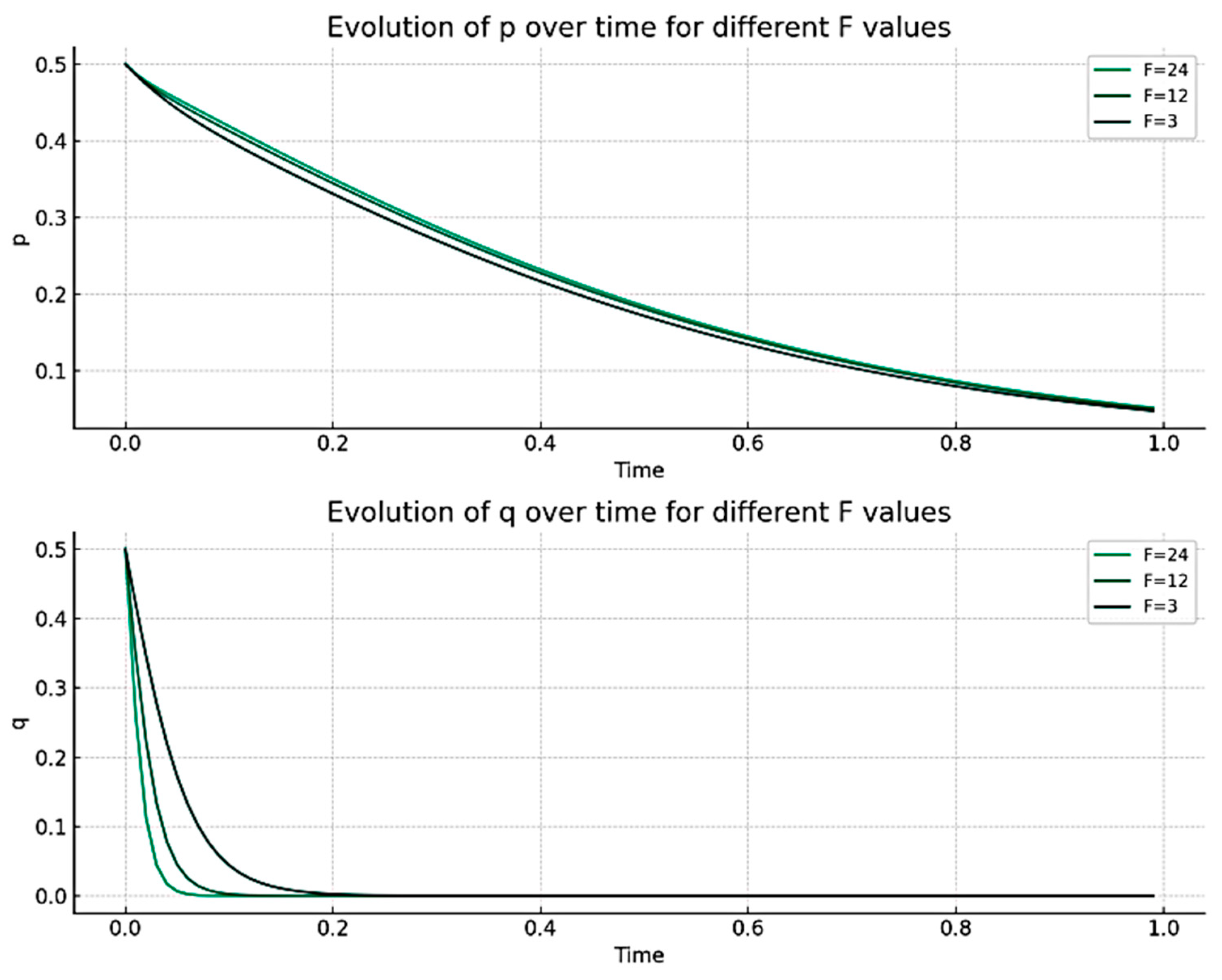 Systems 12 00270 g009