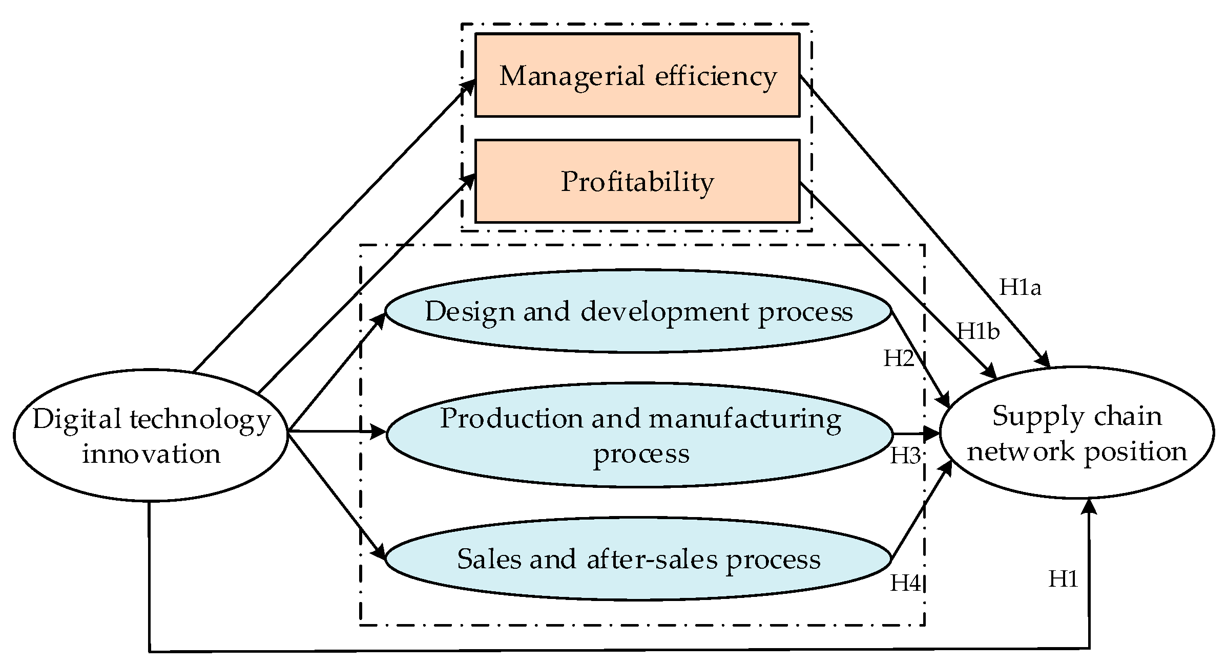 Systems 12 00272 g002