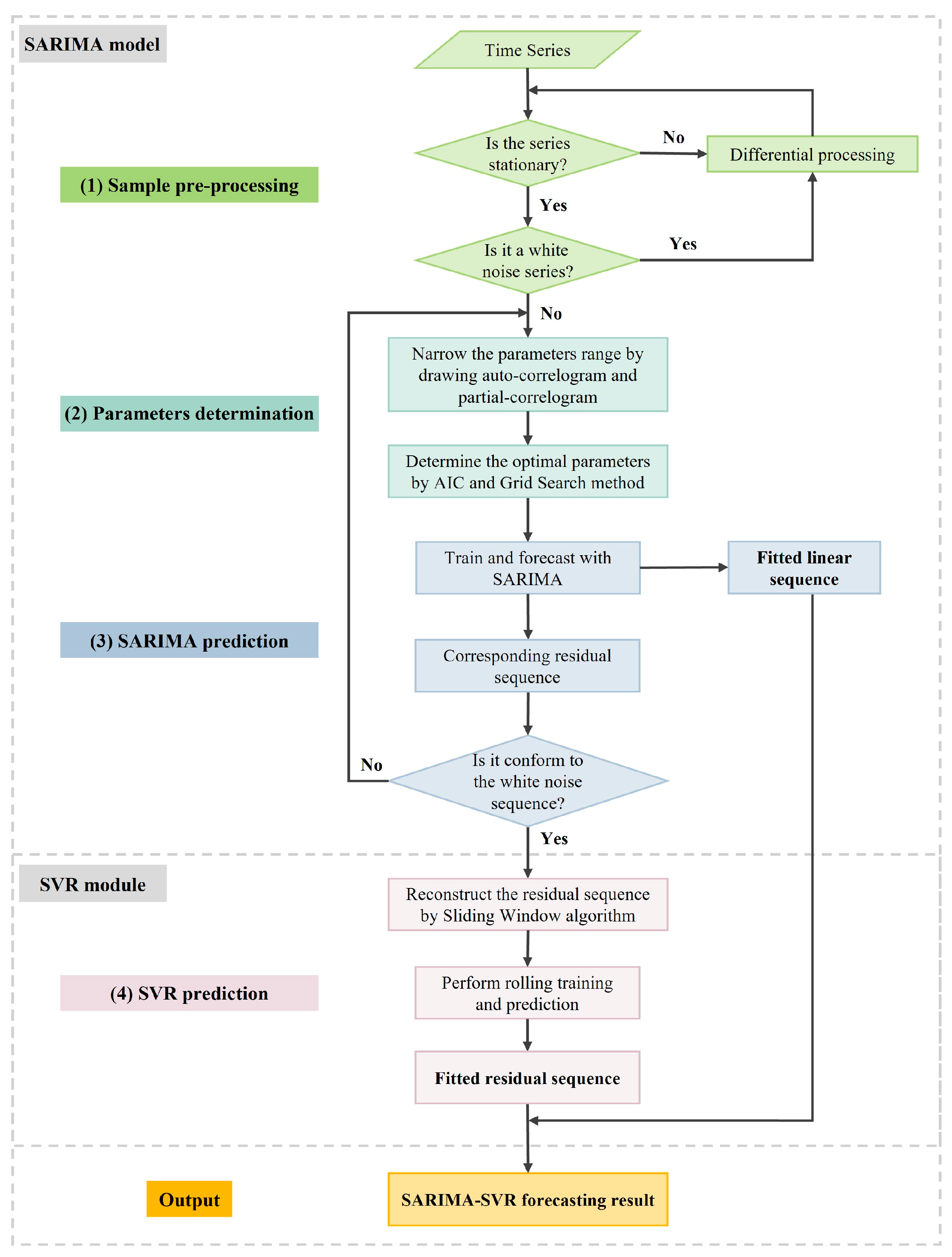 Systems 12 00273 g003