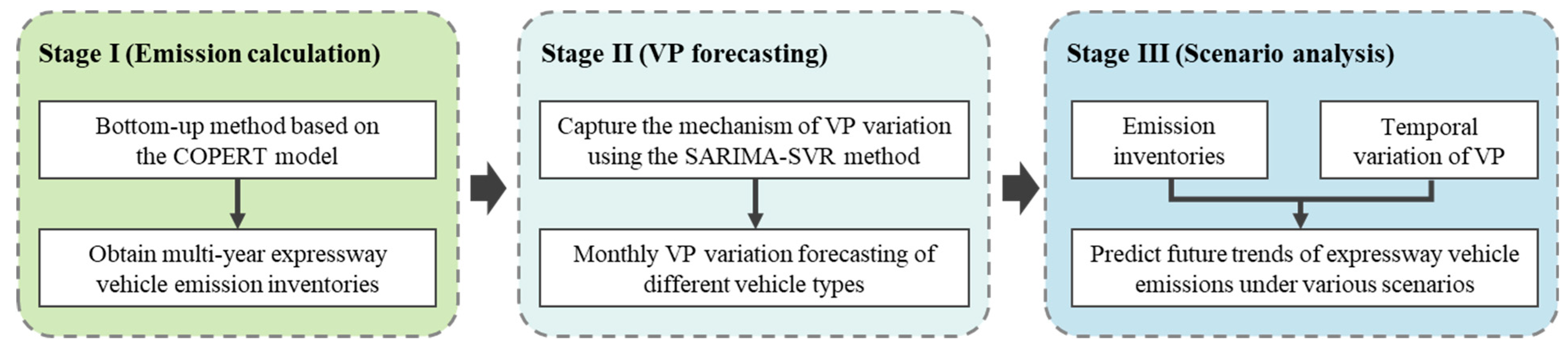 Systems 12 00273 g004