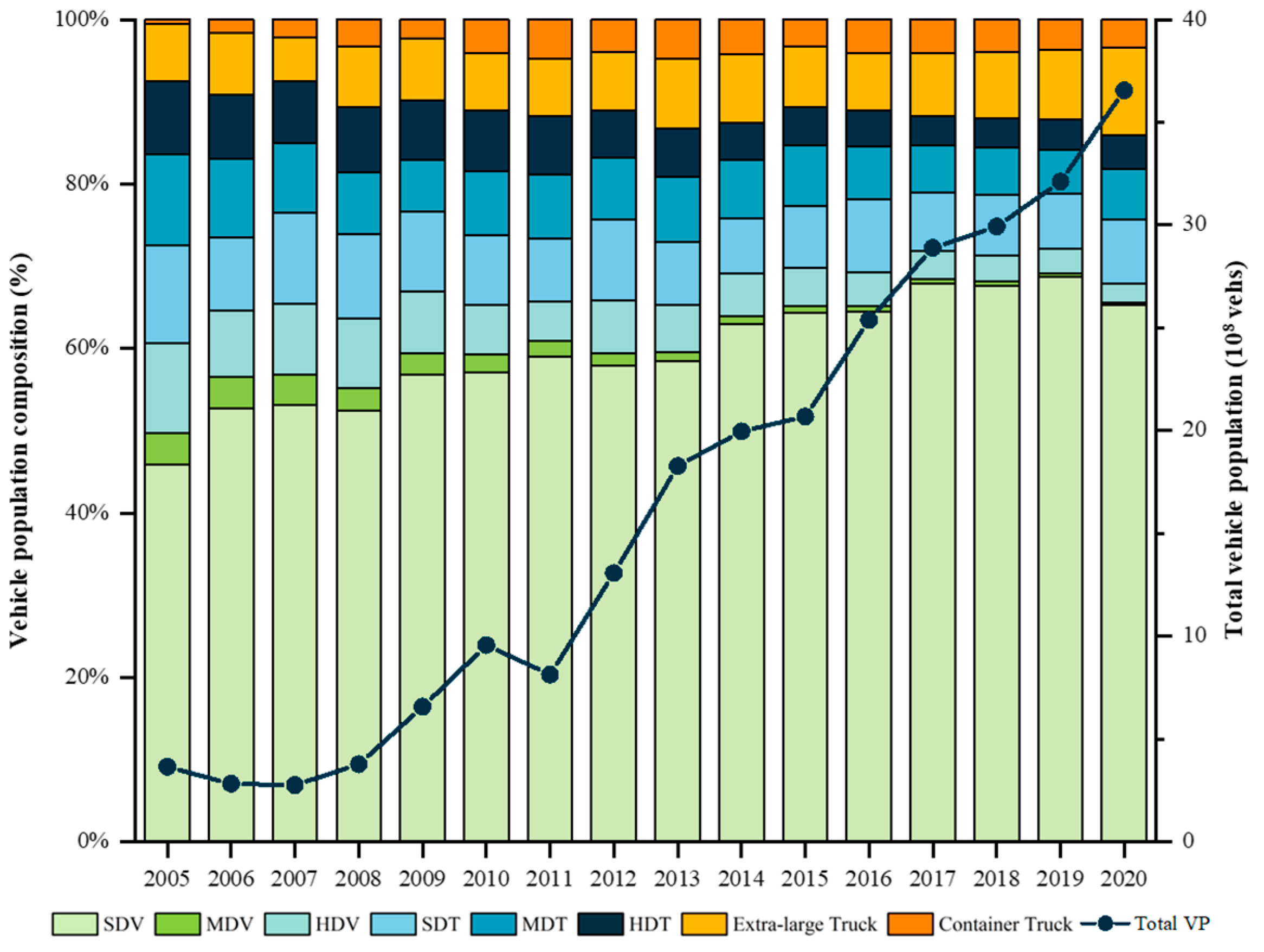 Systems 12 00273 g005