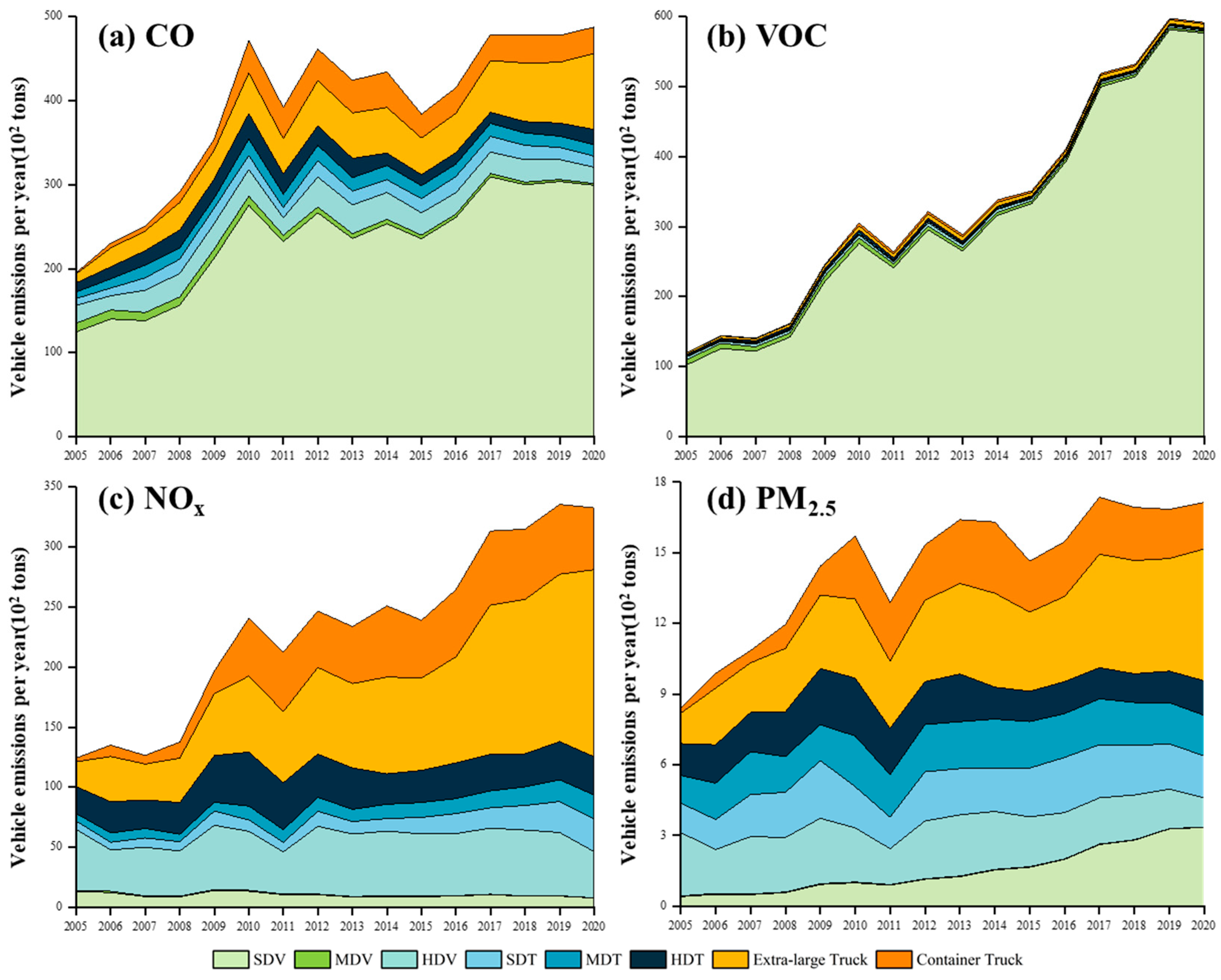 Systems 12 00273 g007