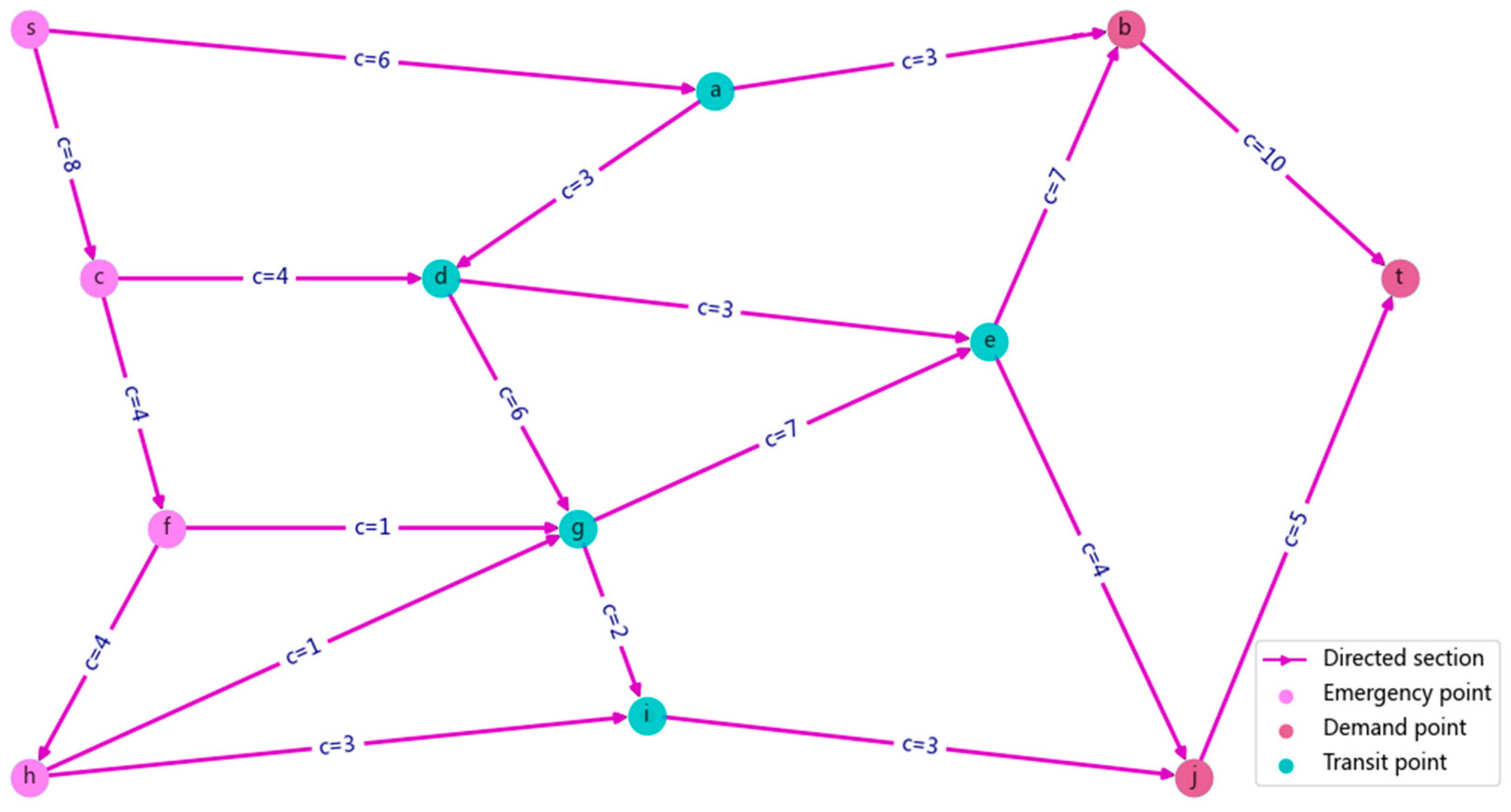 Systems 12 00277 g003