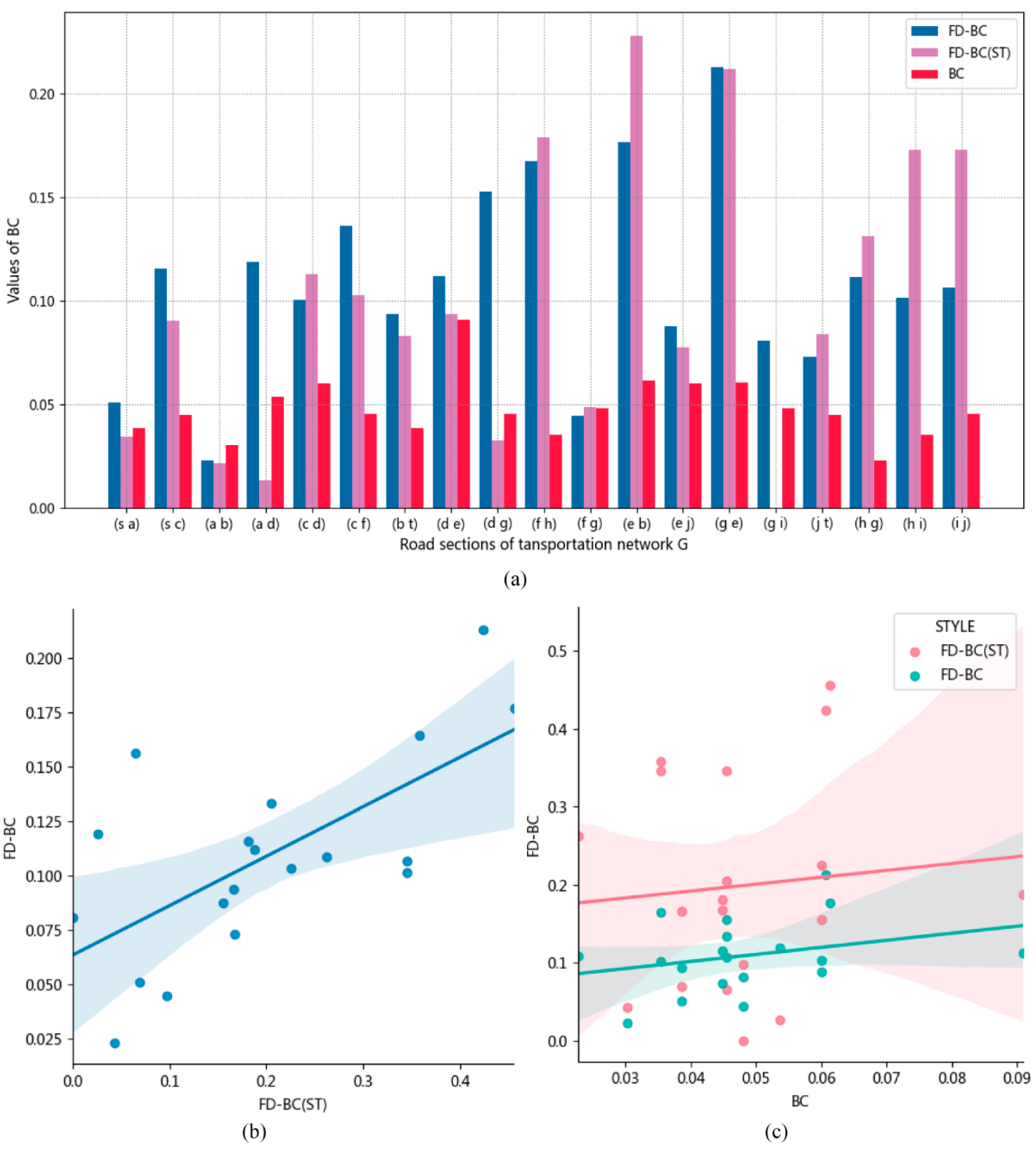 Systems 12 00277 g004
