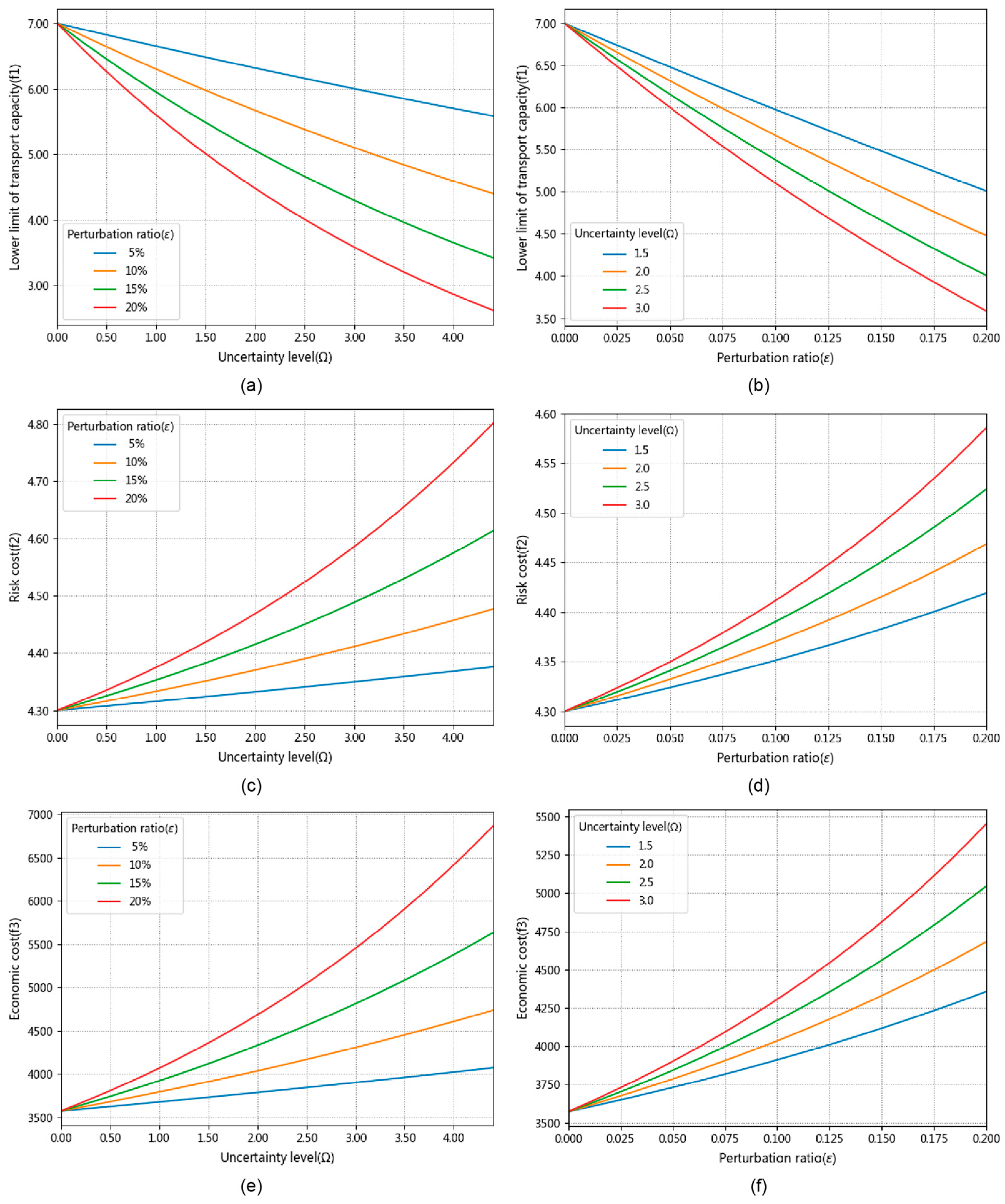 Systems 12 00277 g005