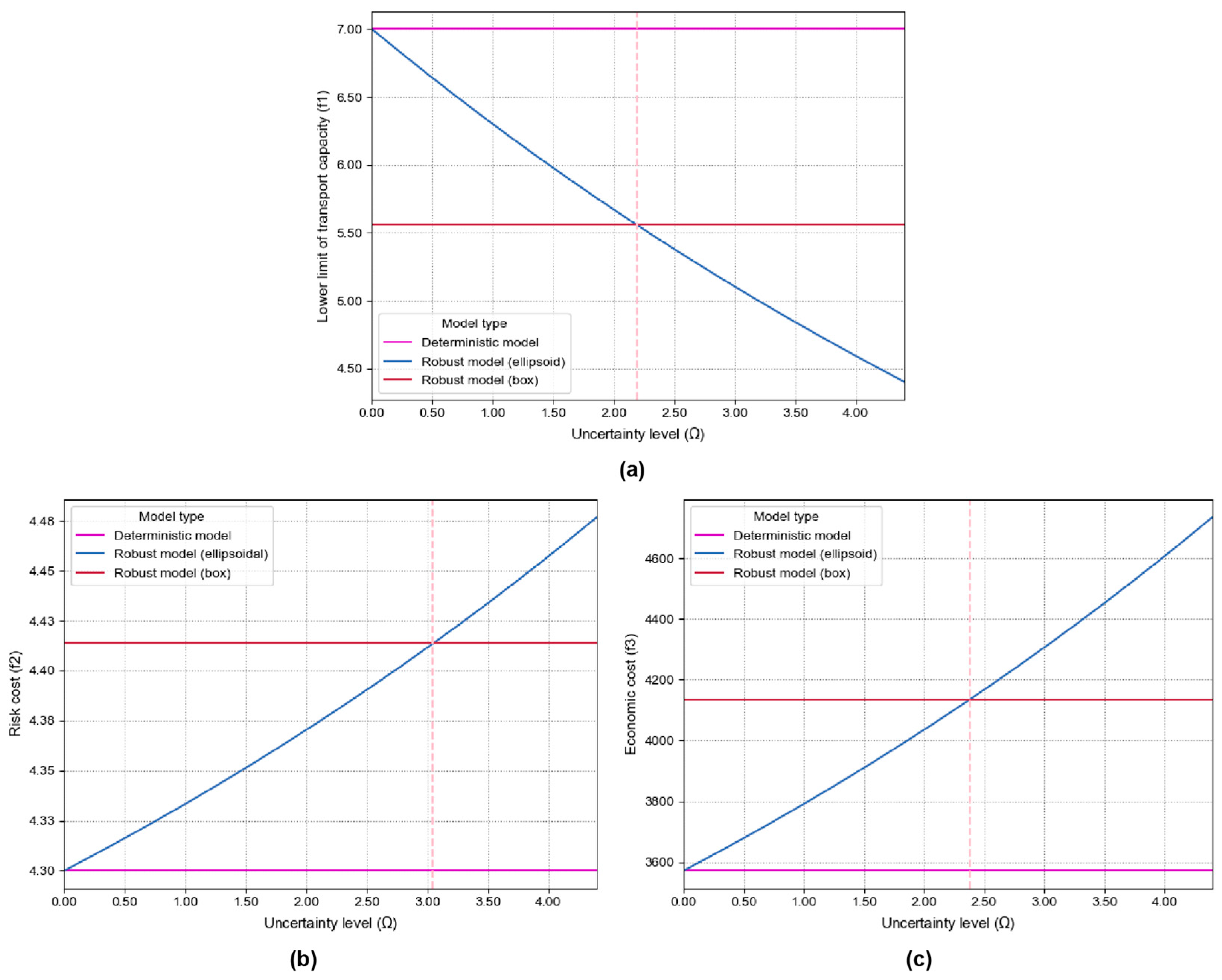 Systems 12 00277 g006