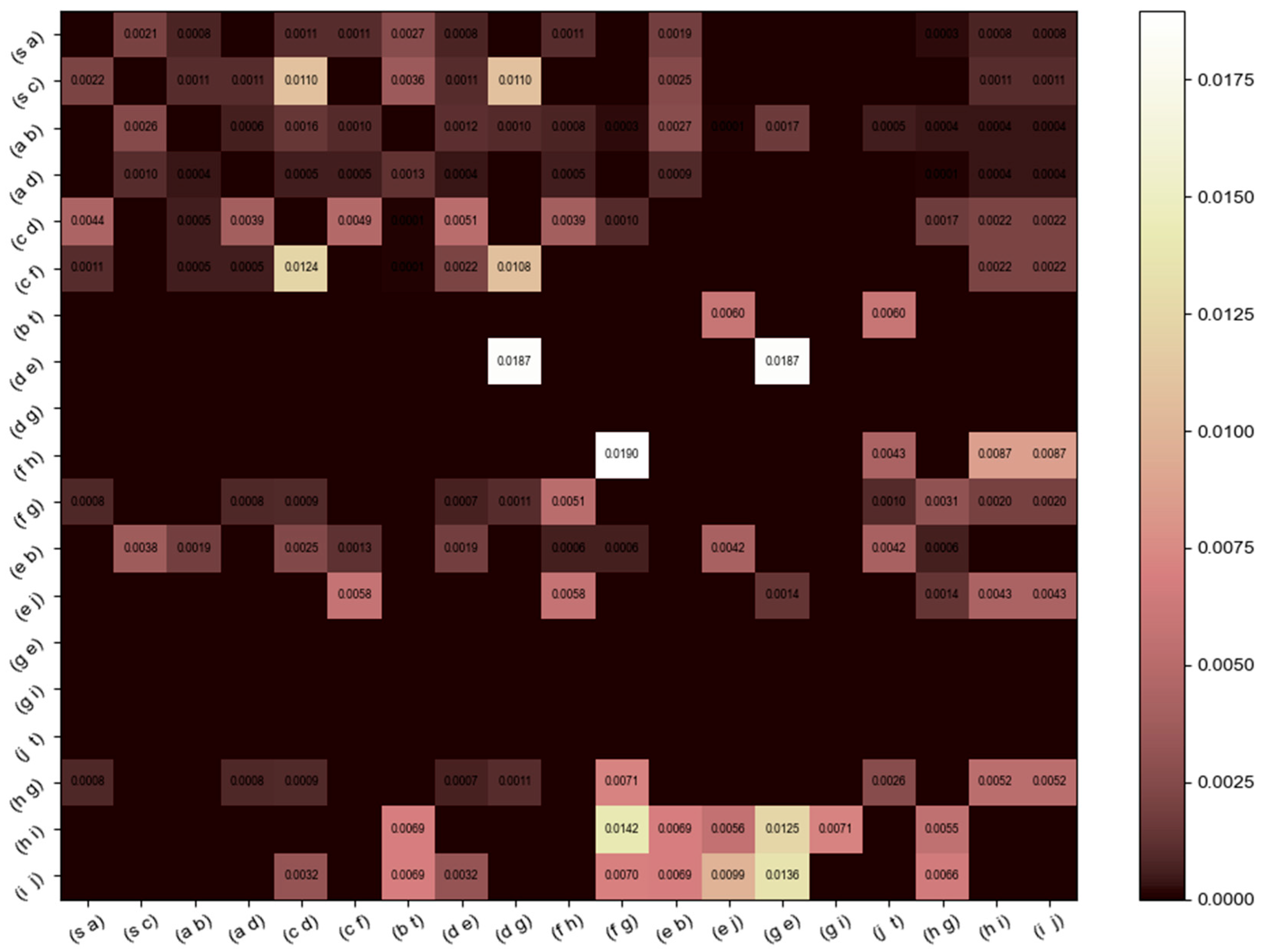 Systems 12 00277 g007