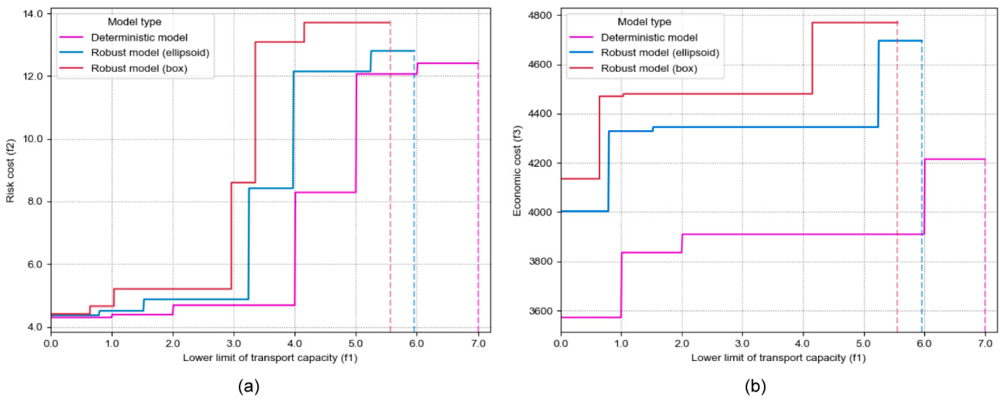Systems 12 00277 g008