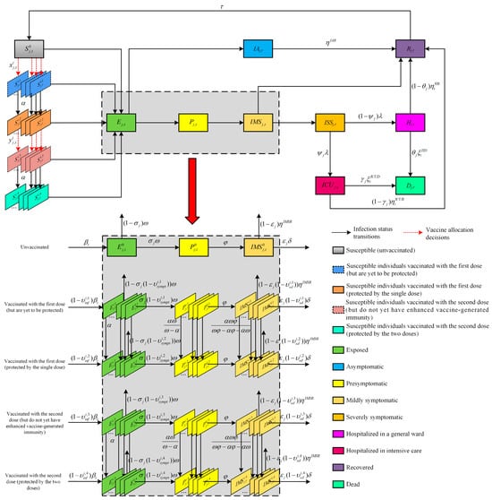 Systems 12 00286 g001