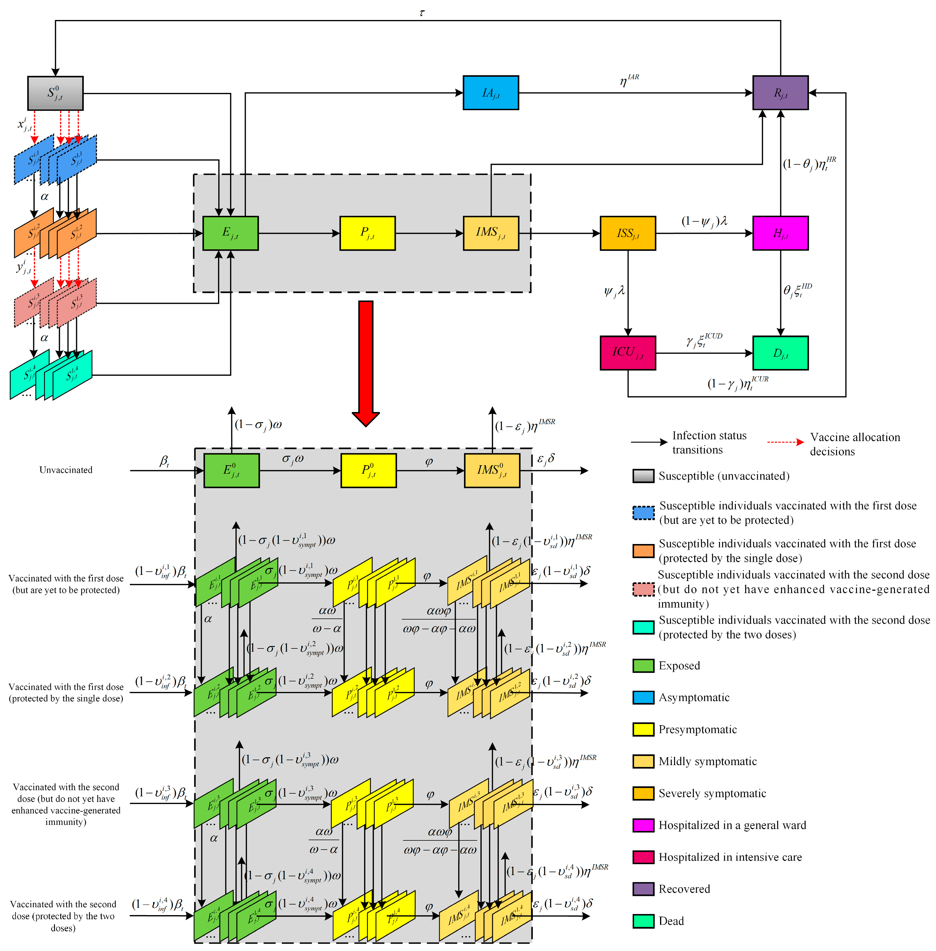 Systems 12 00286 g001 Systems 12 00286 g001