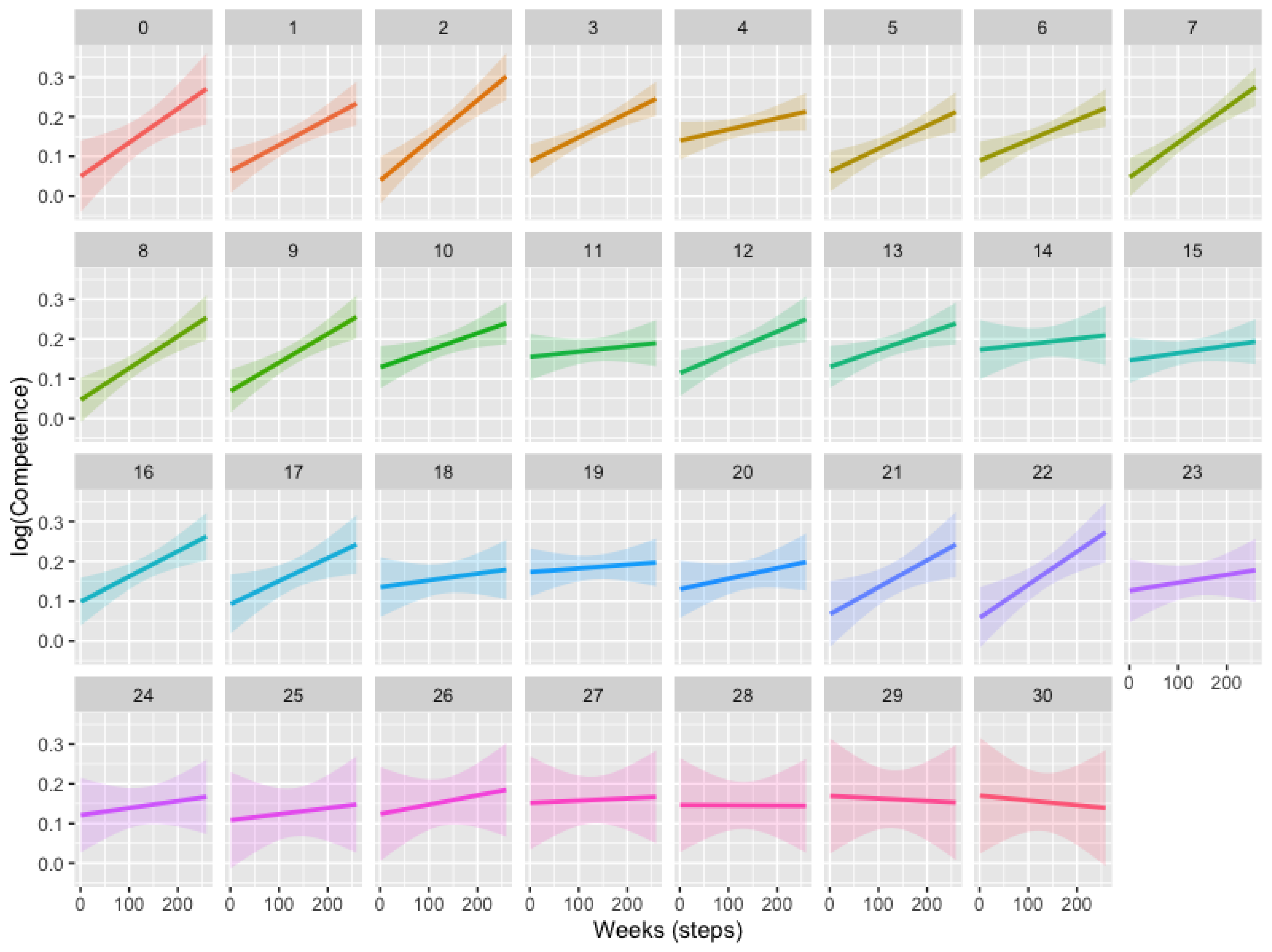 Systems 12 00287 g003