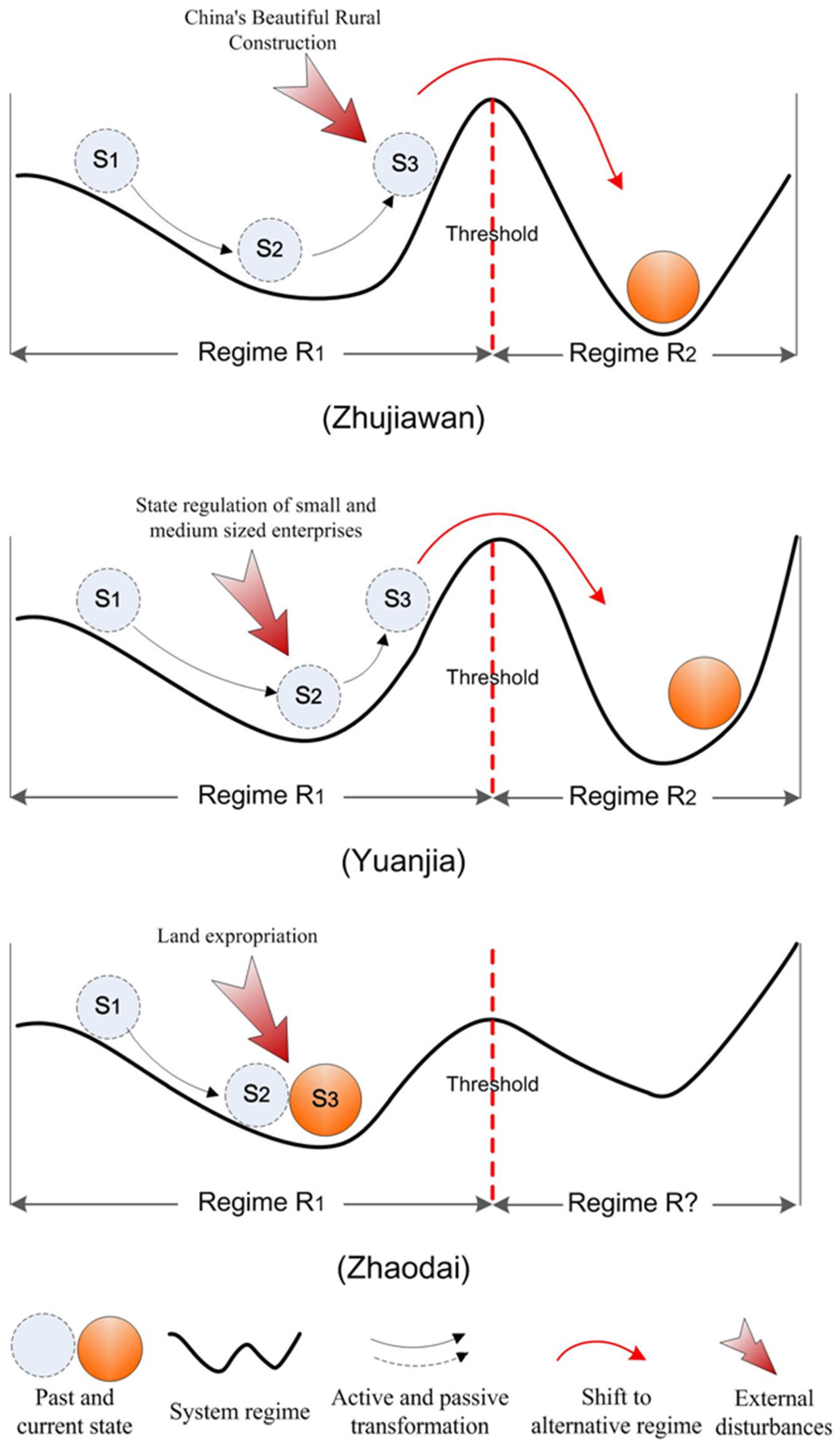 Systems 12 00289 g003