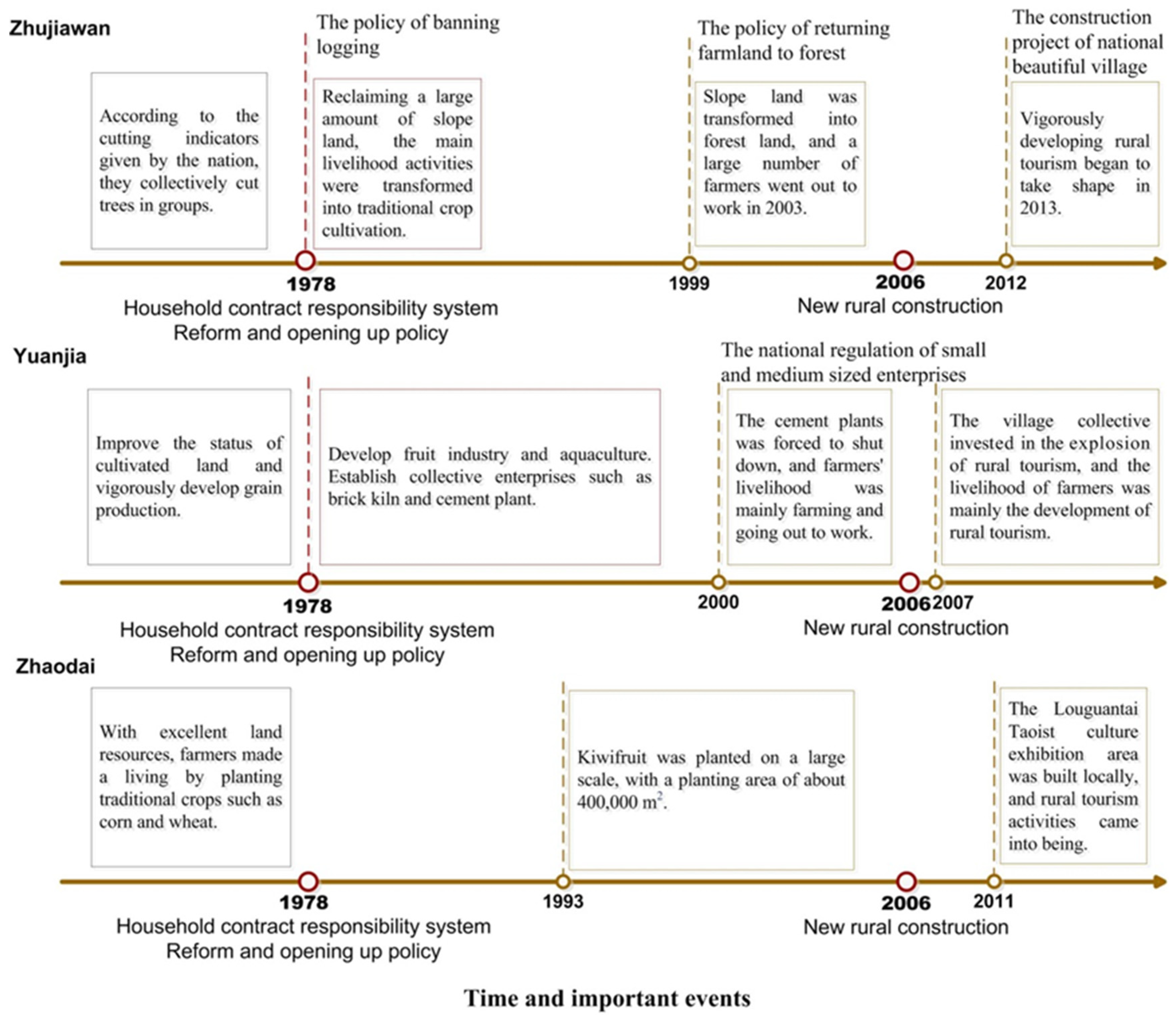 Systems 12 00289 g004