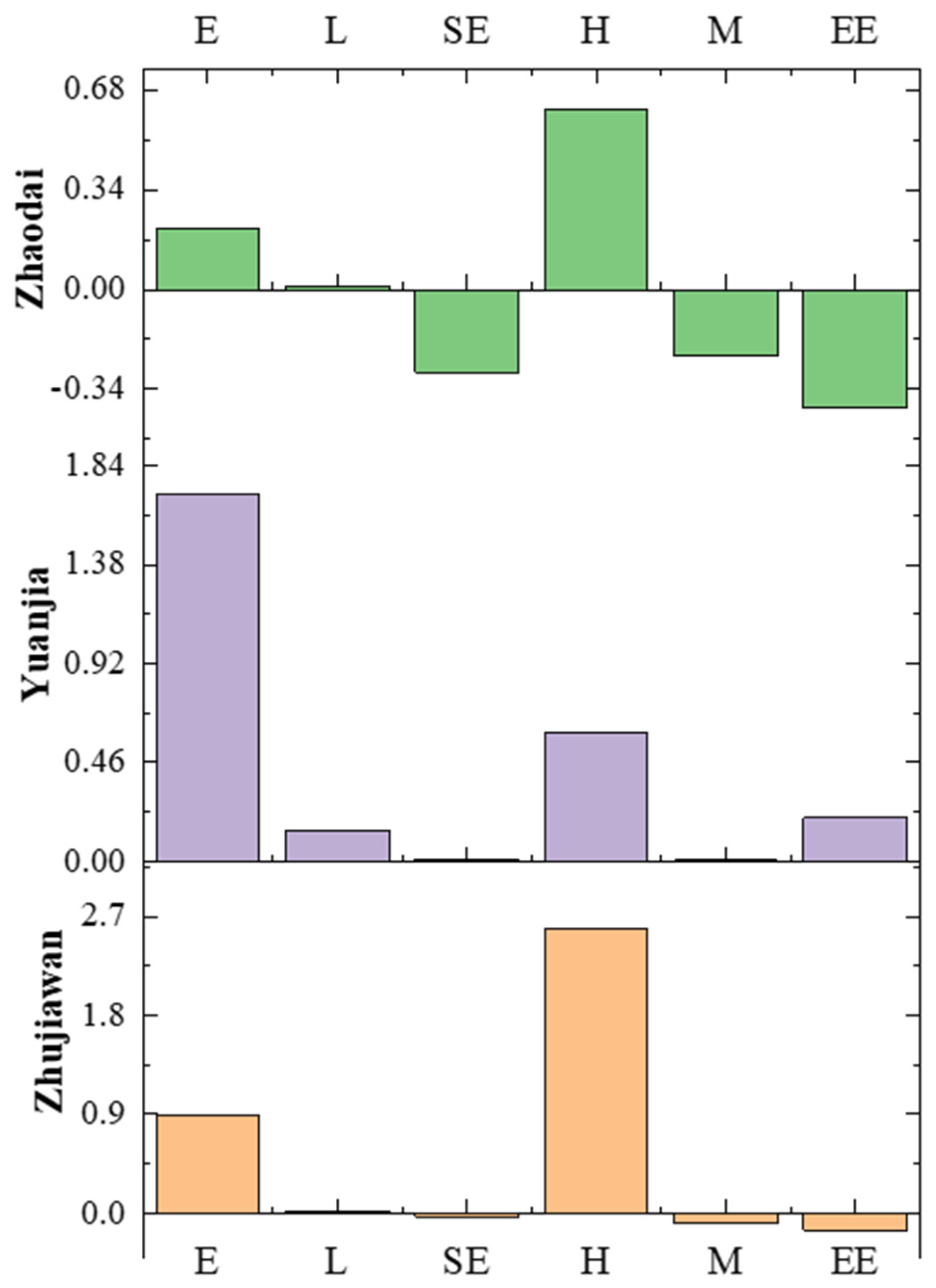 Systems 12 00289 g006