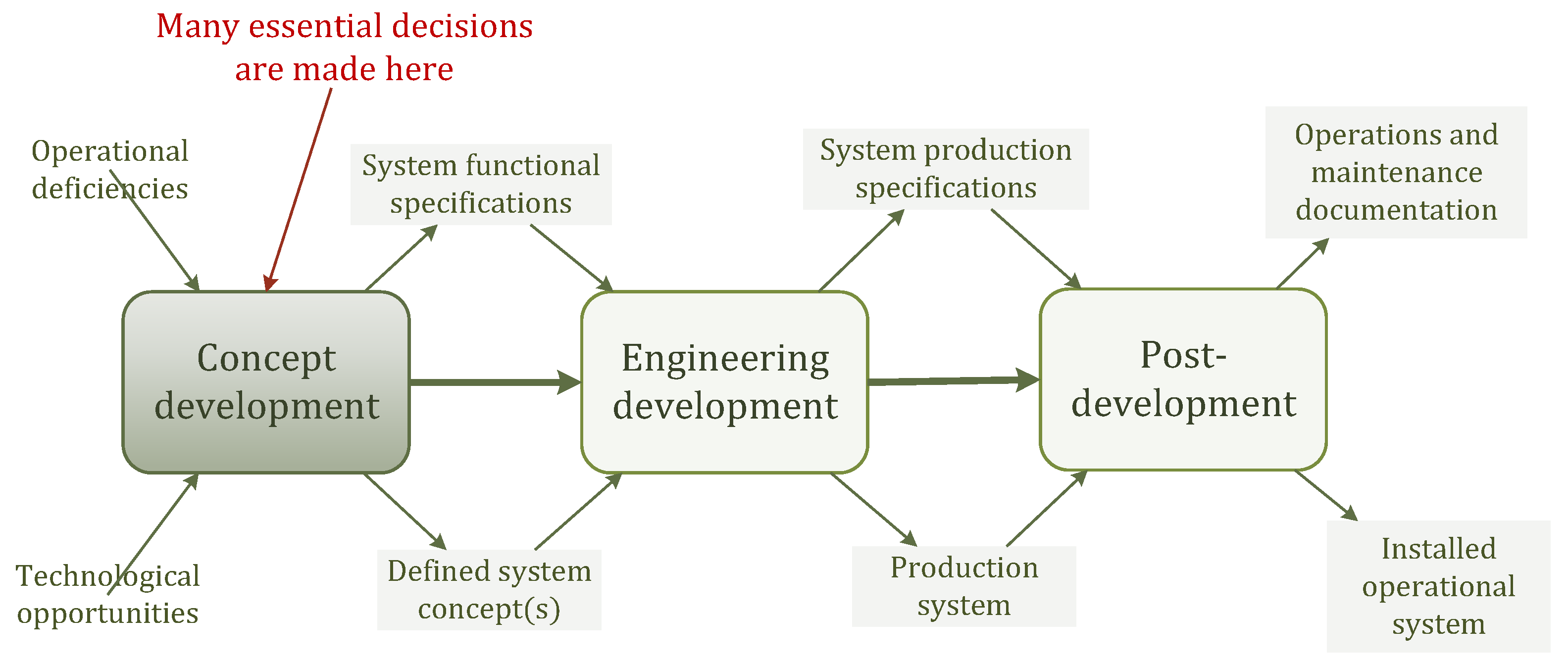 Systems 12 00290 g001 Systems 12 00290 g001