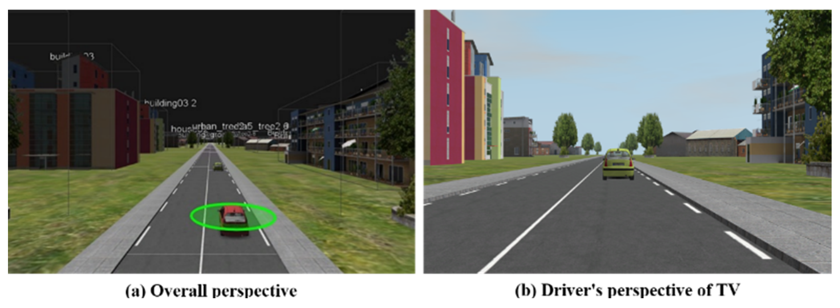 A Testing and Evaluation Method for the Car-Following Models of ...