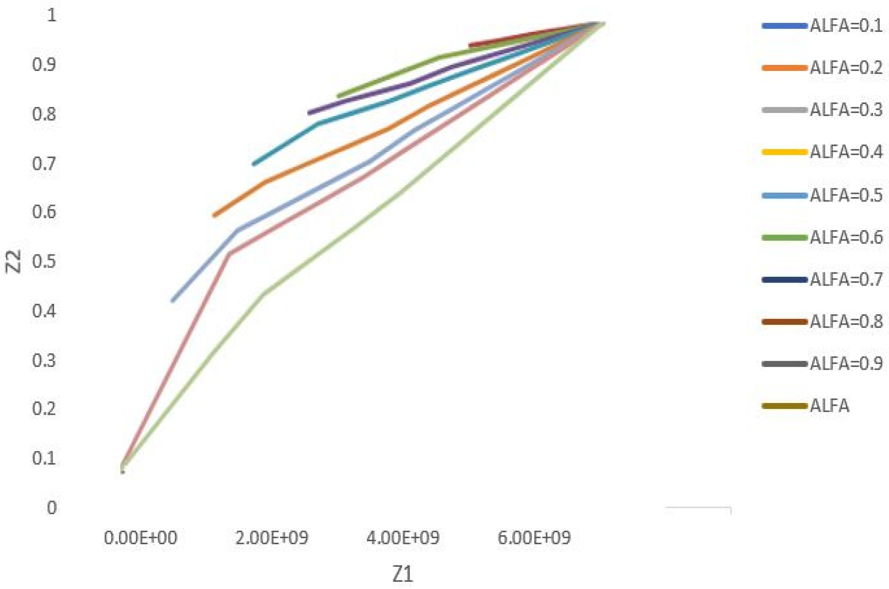 Systems 12 00299 g005