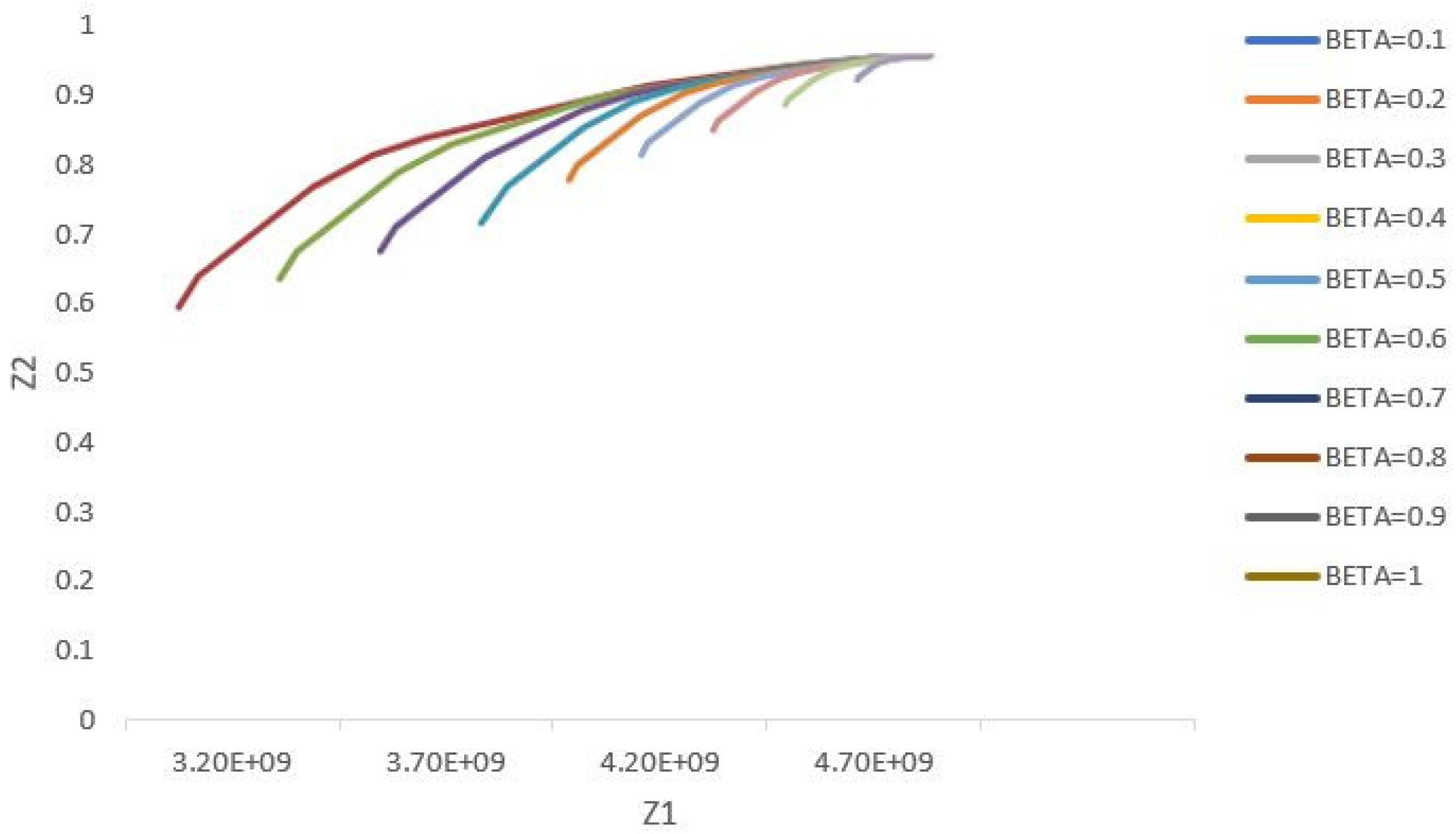 Systems 12 00299 g007