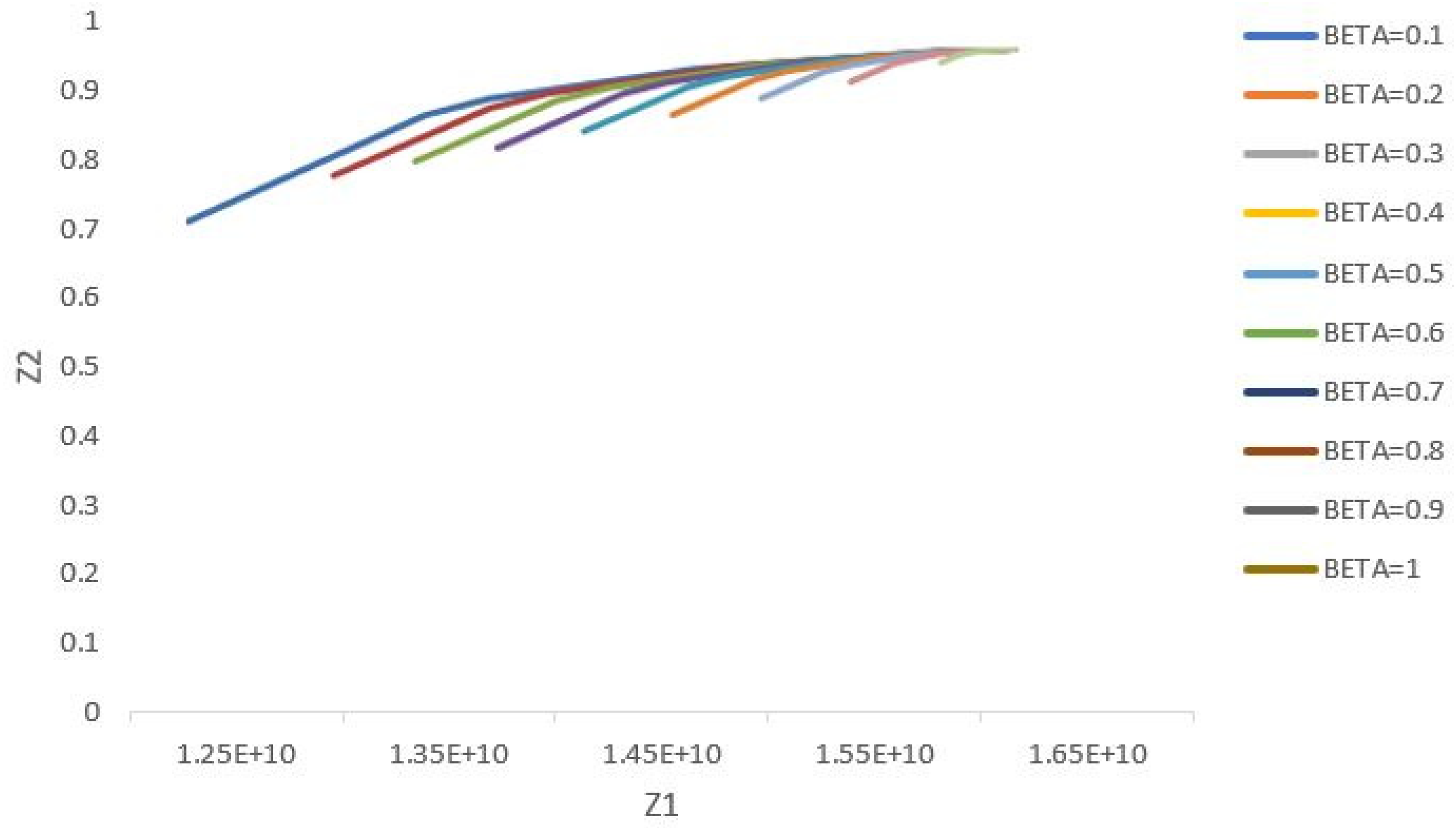 Systems 12 00299 g013