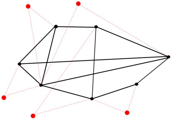 Systems 12 00303 g002