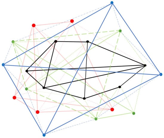 Systems 12 00303 g005