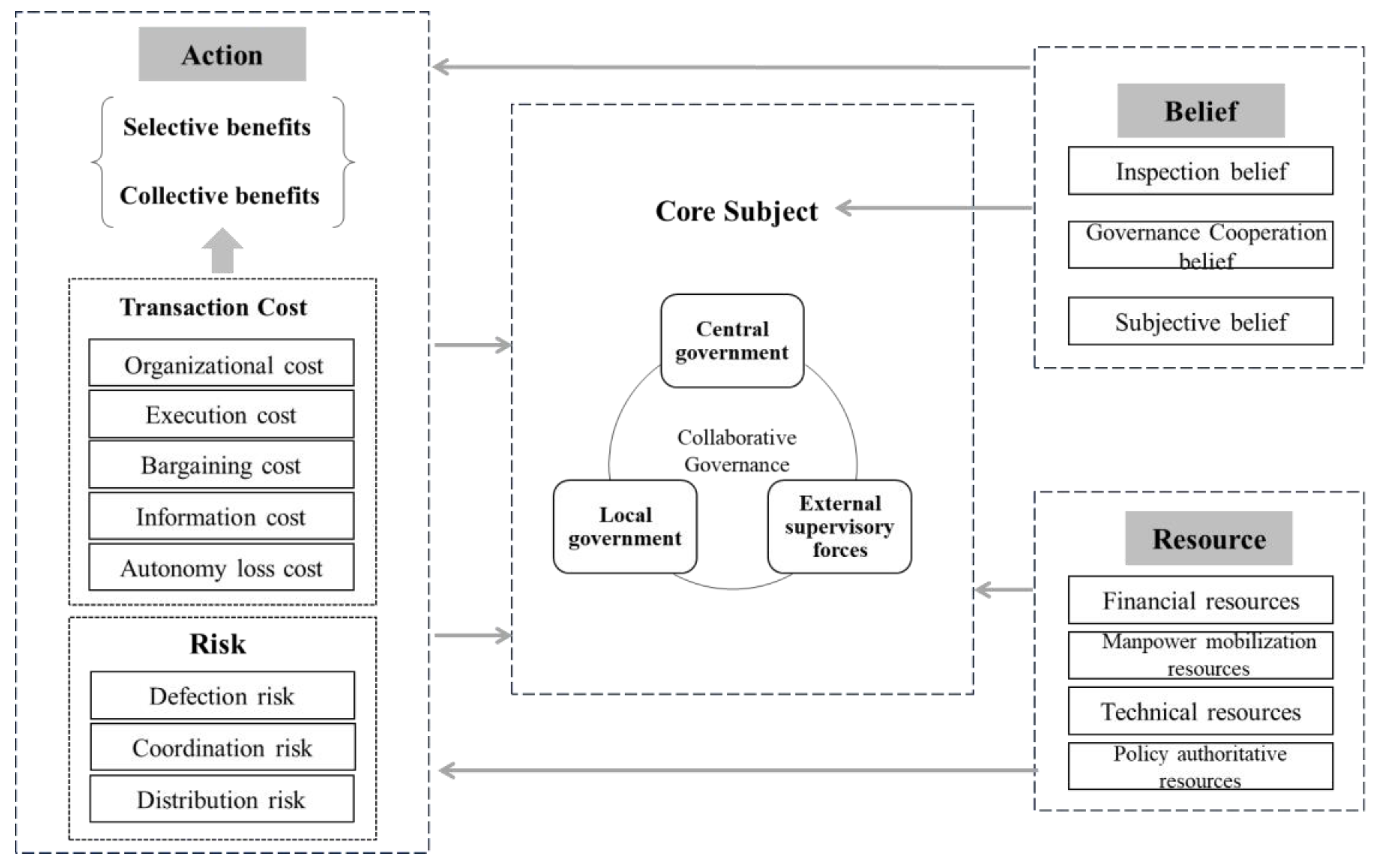 Systems 12 00307 g001
