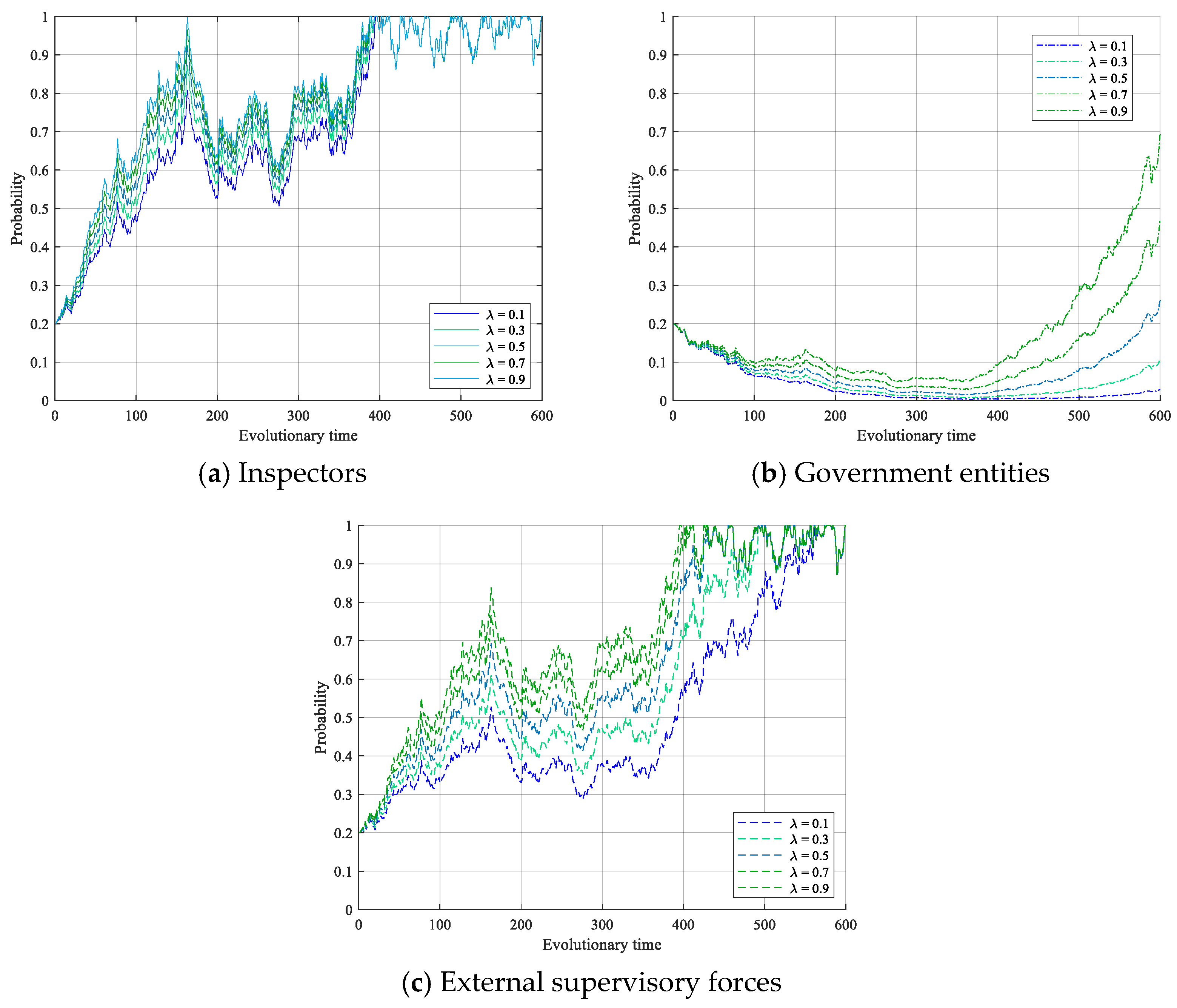 Systems 12 00307 g004