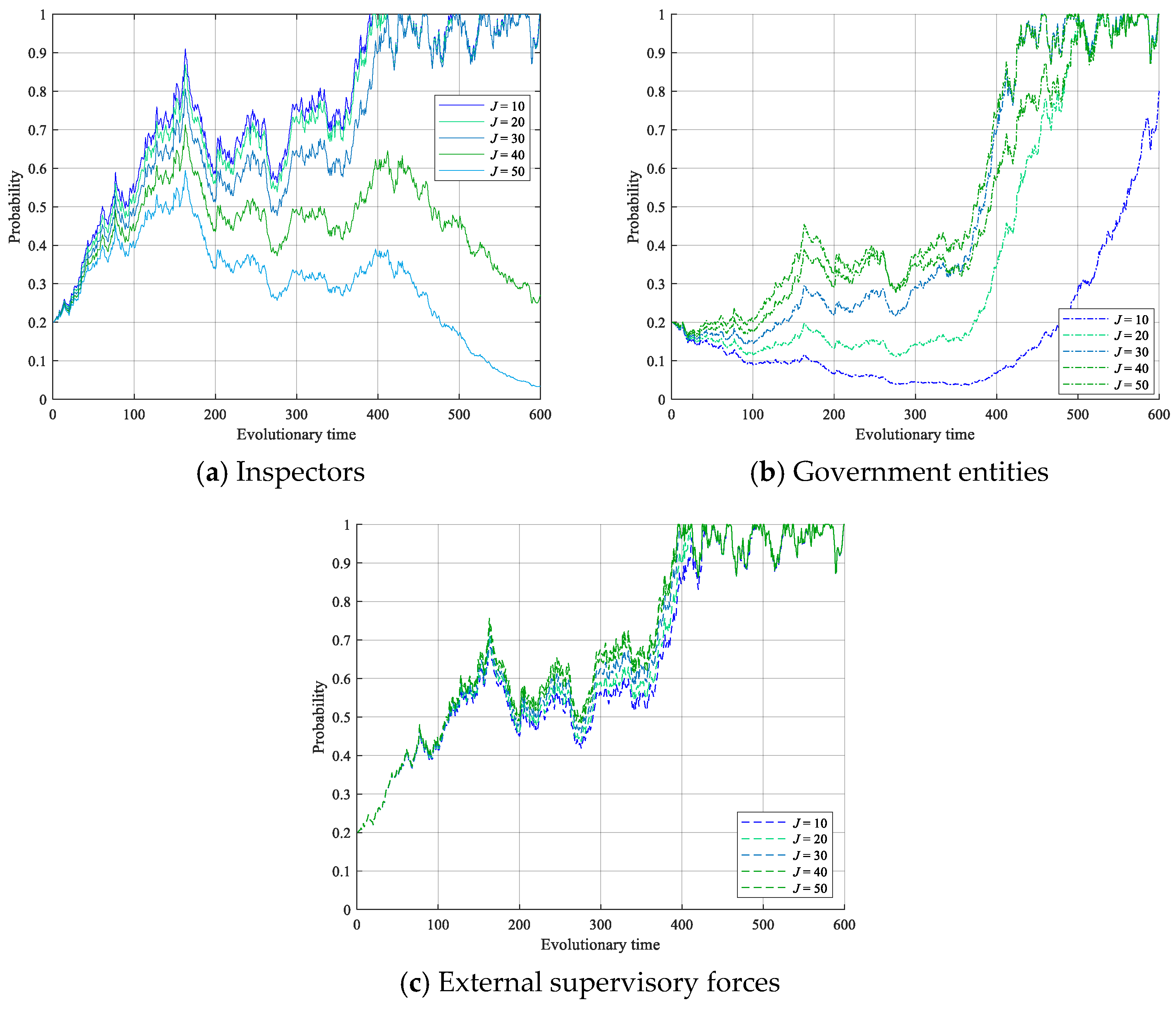 Systems 12 00307 g005