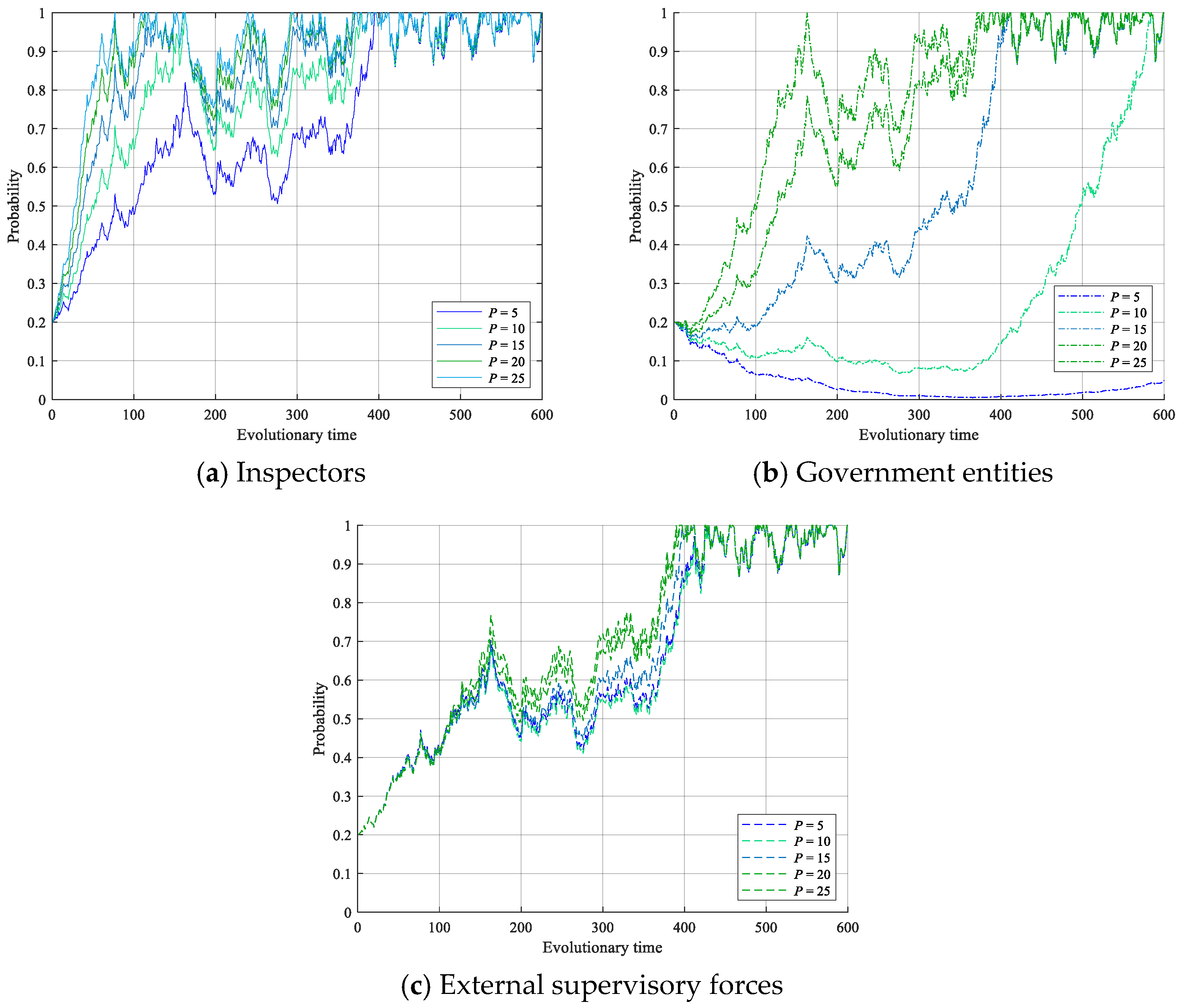 Systems 12 00307 g006