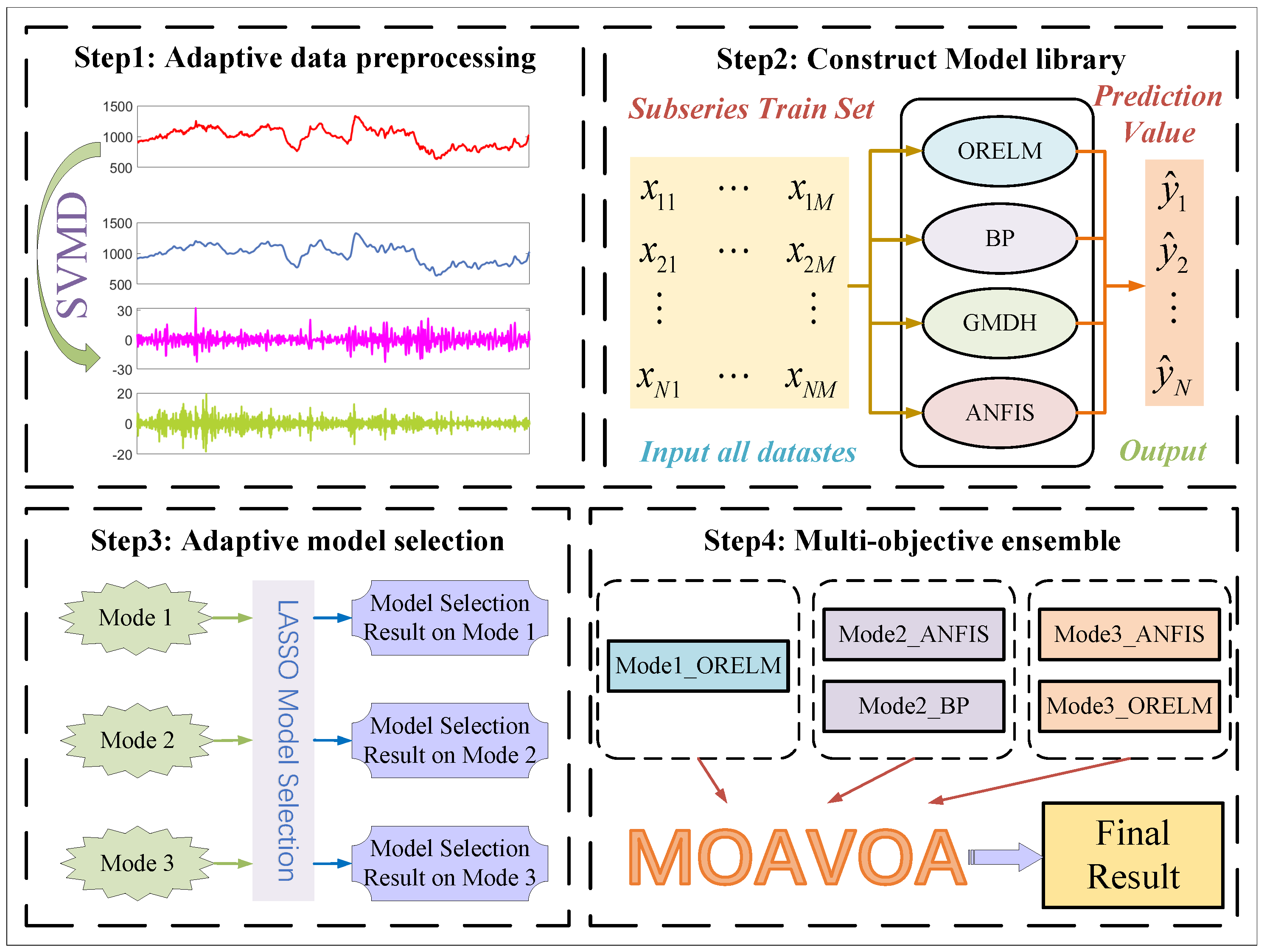 Systems 12 00309 g001