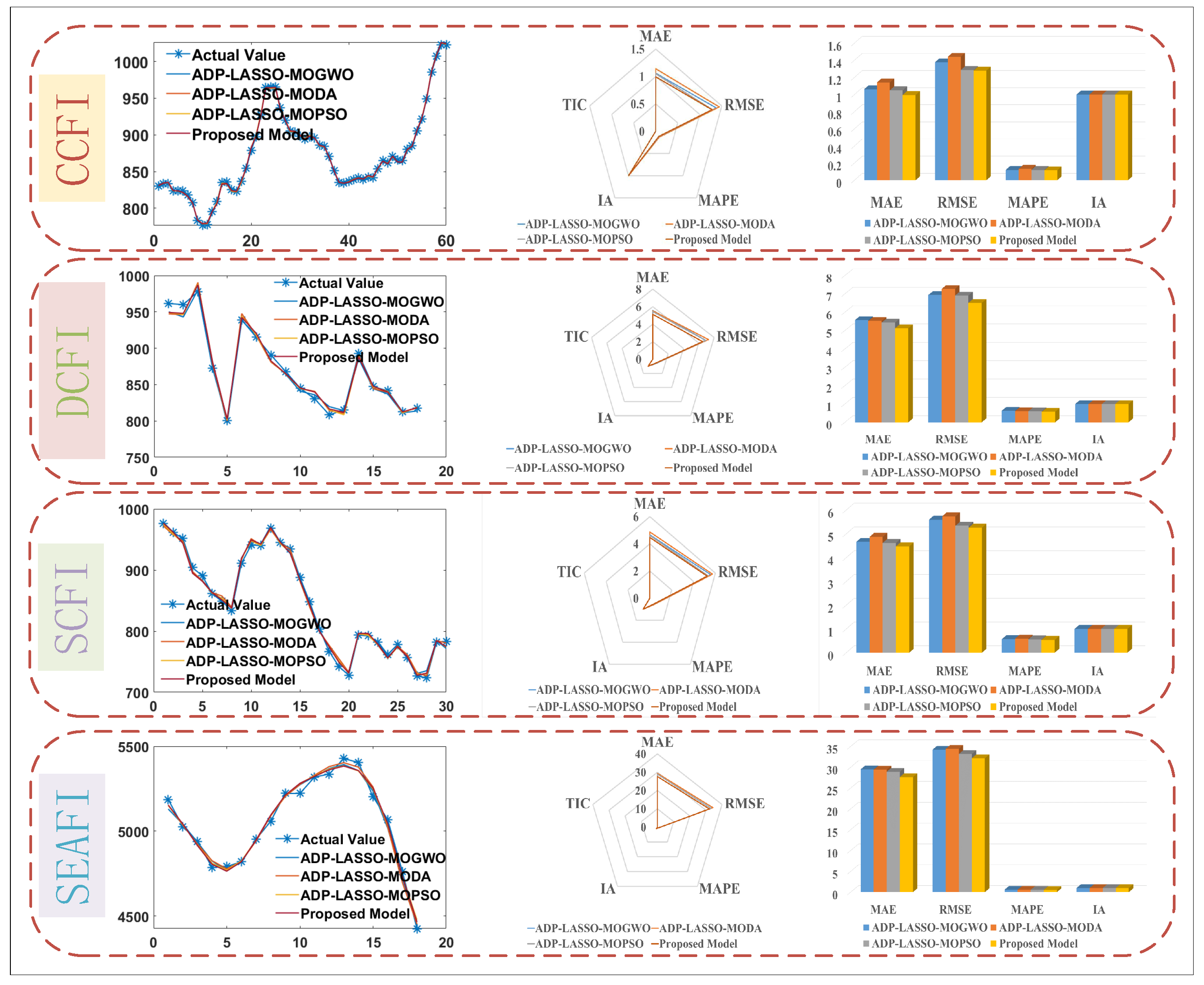 Systems 12 00309 g005