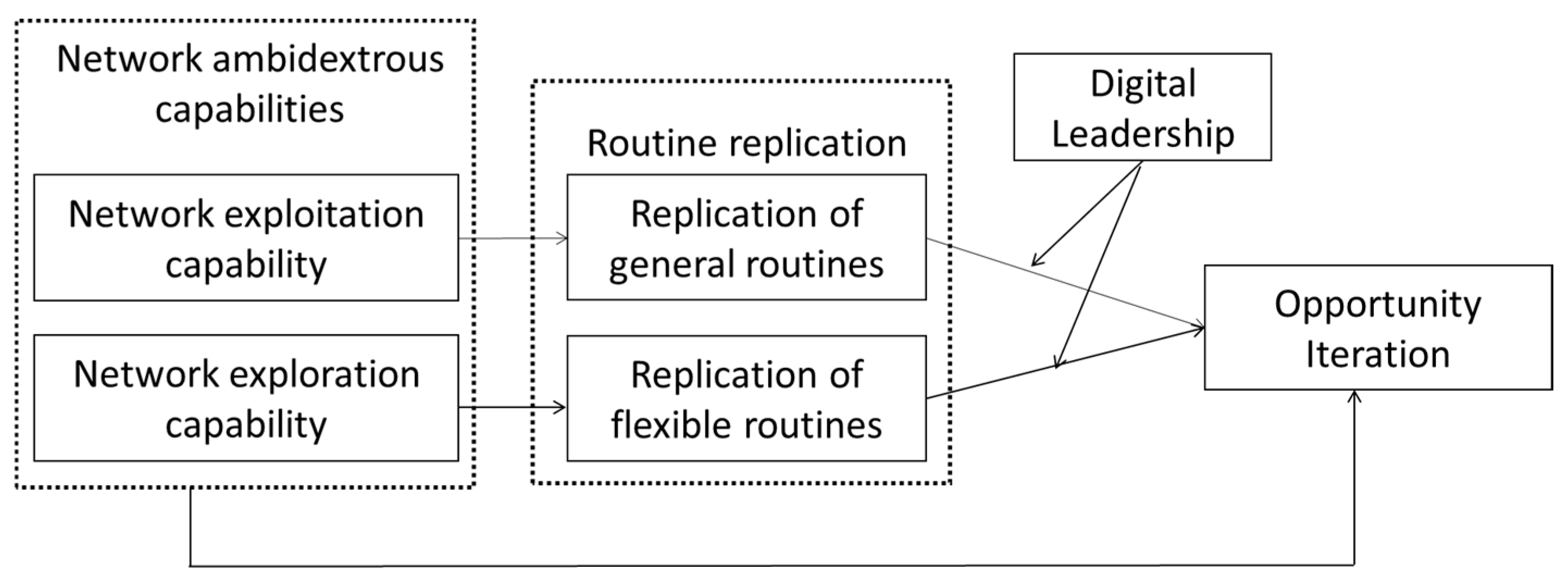 Systems 12 00314 g001