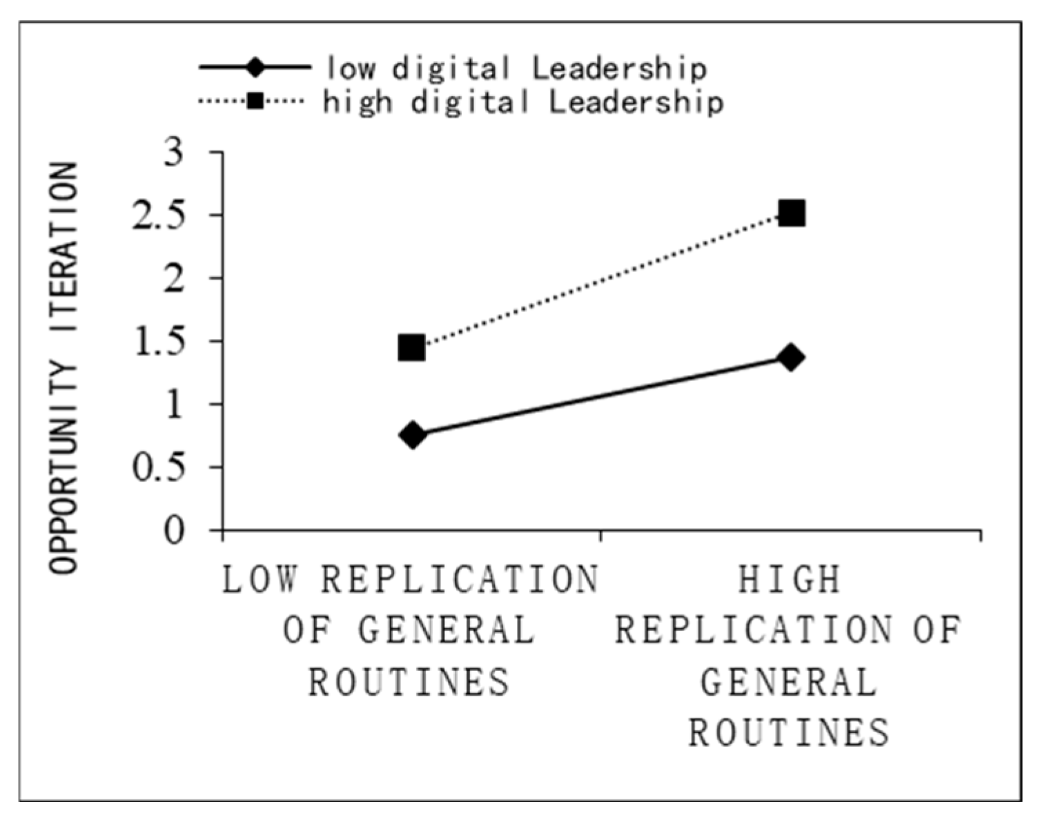 Systems 12 00314 g002