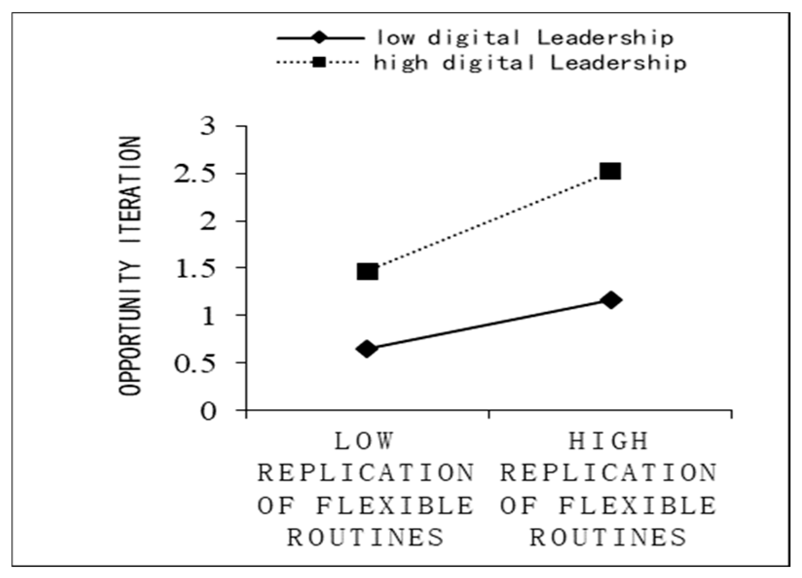 Systems 12 00314 g003