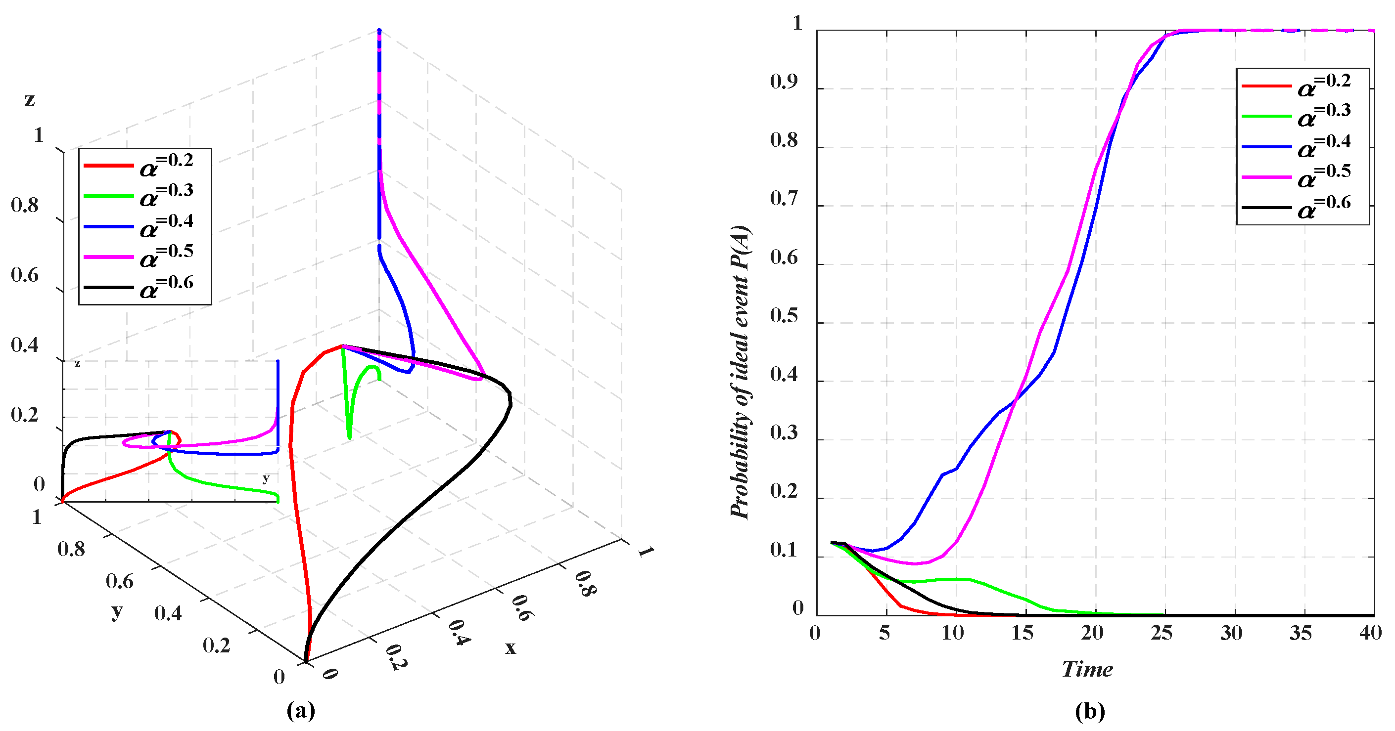 Systems 12 00319 g006
