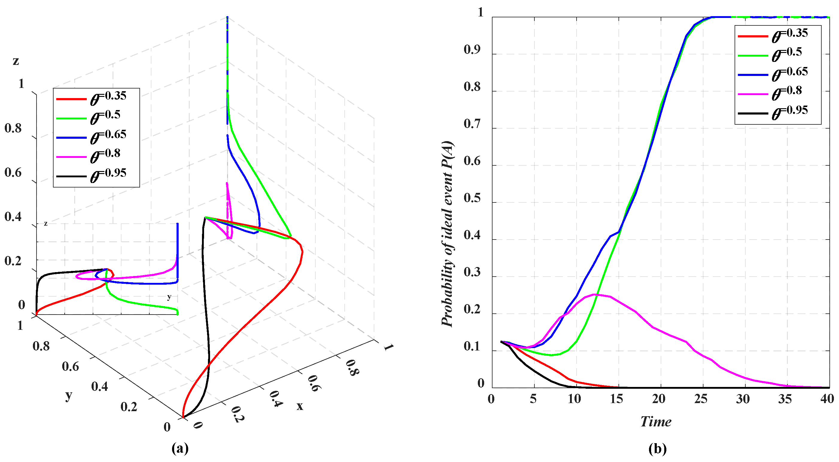 Systems 12 00319 g007
