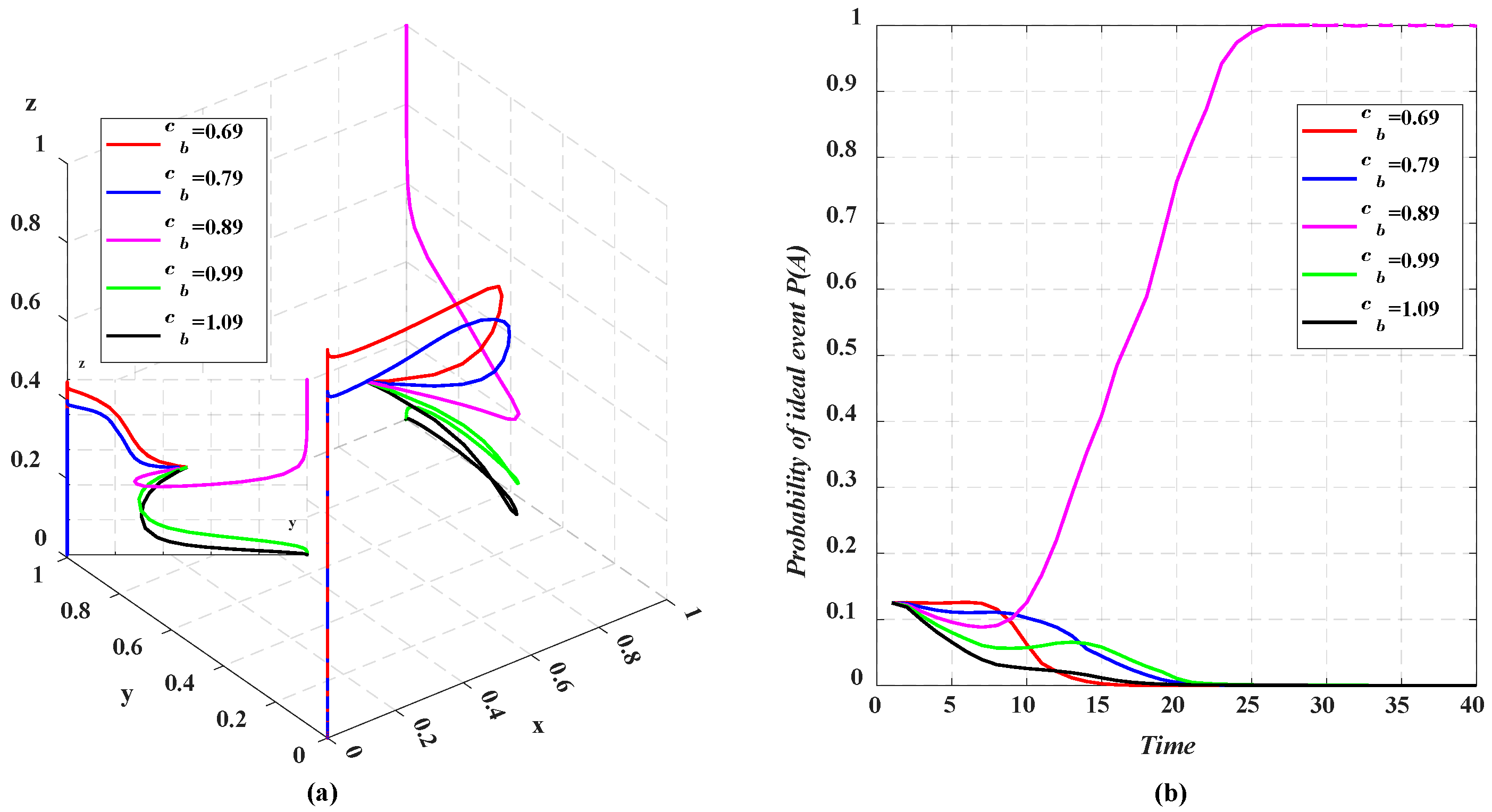Systems 12 00319 g009