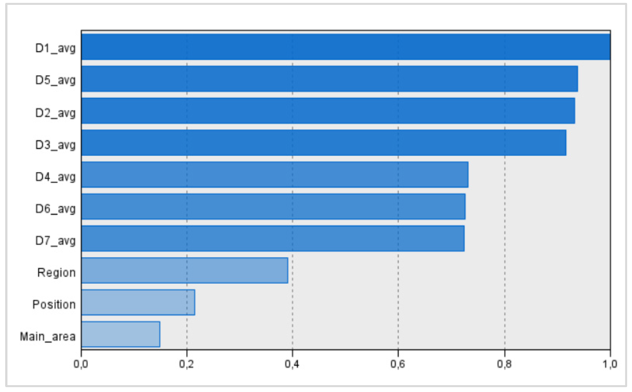 Systems 12 00323 g004