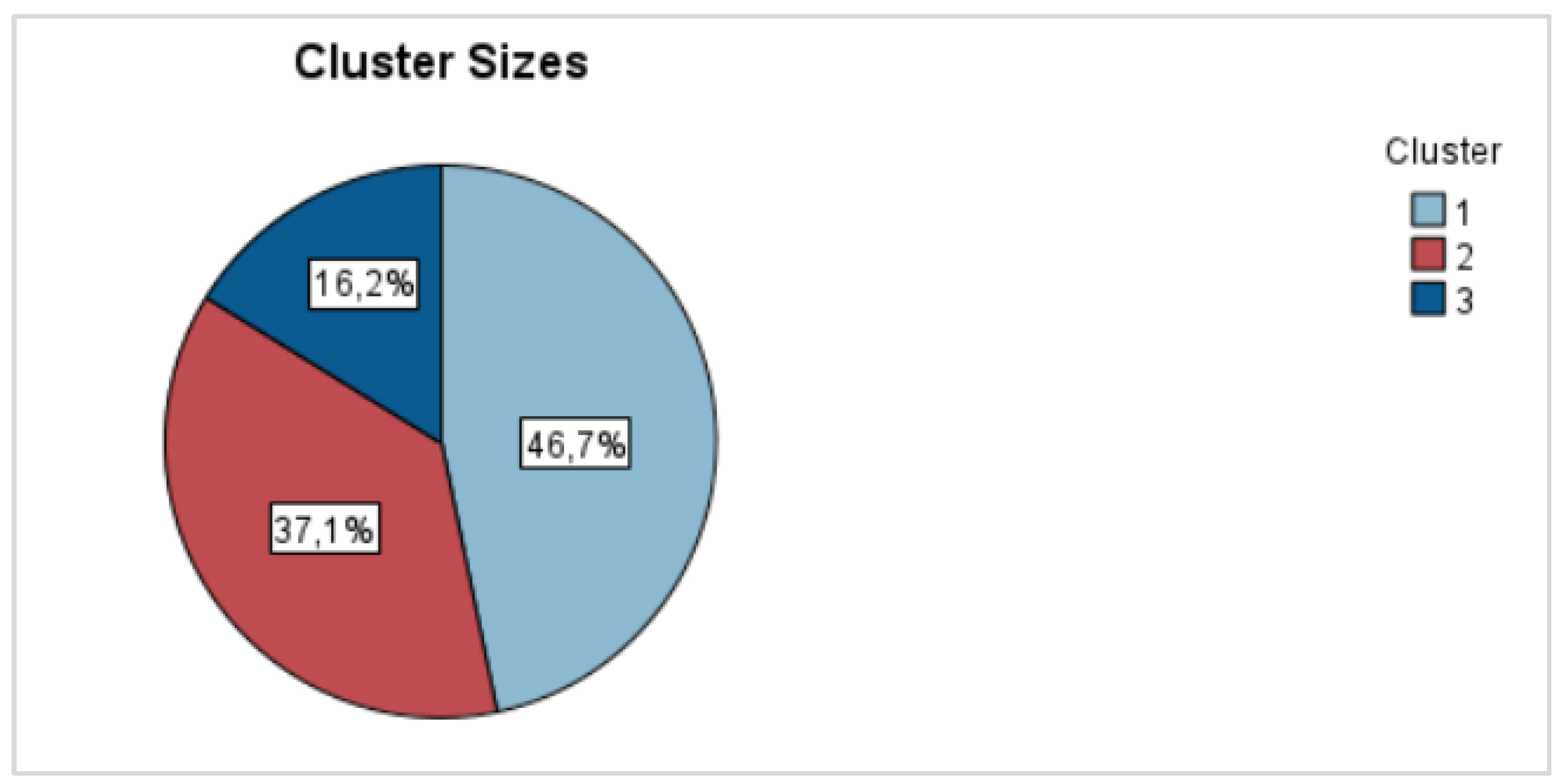 Systems 12 00323 g005